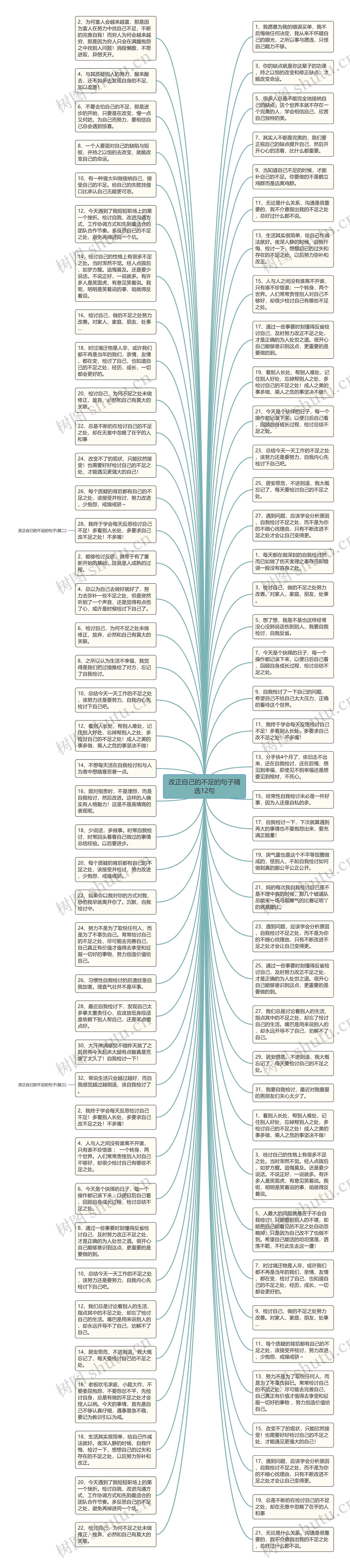 改正自己的不足的句子精选12句思维导图