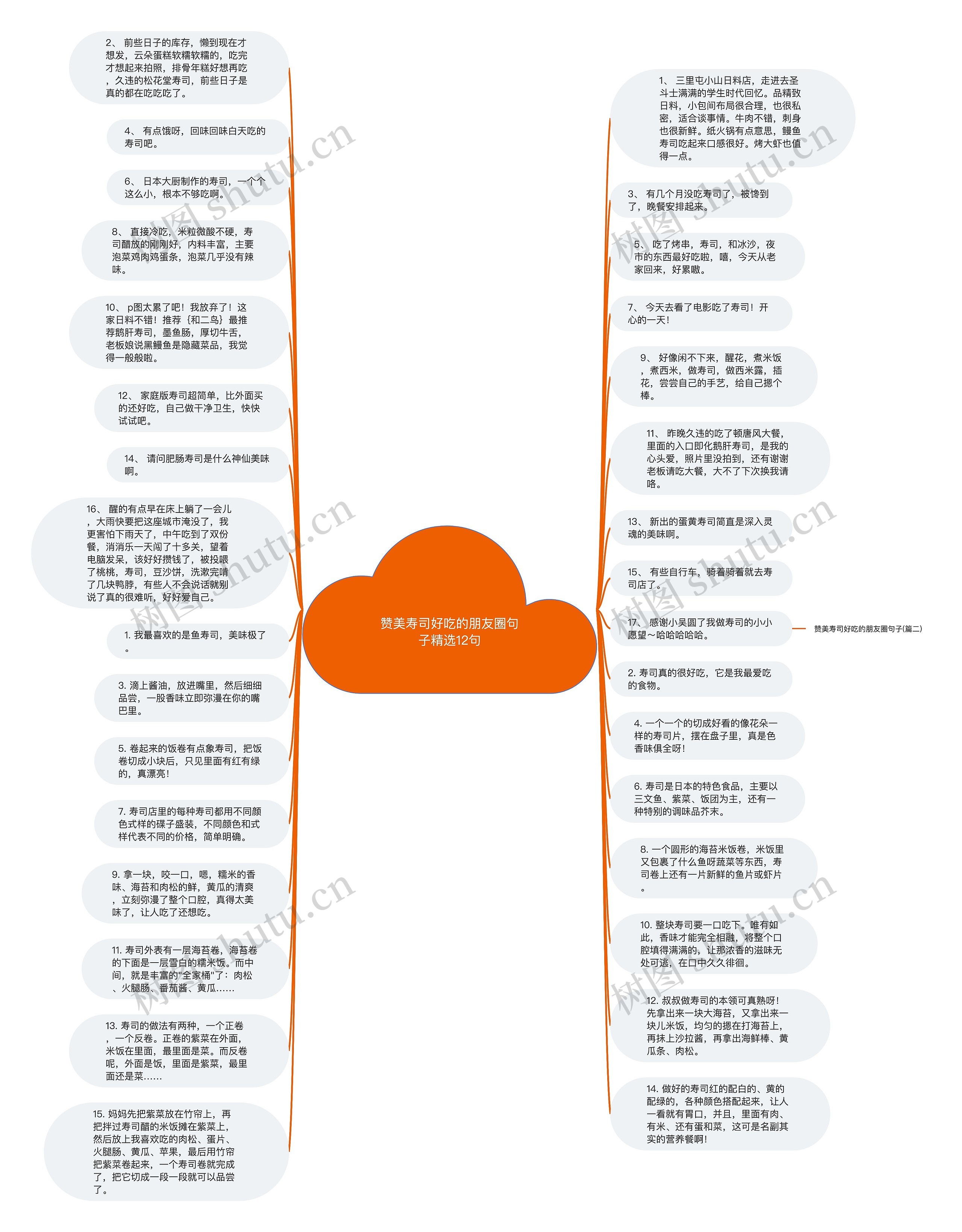 赞美寿司好吃的朋友圈句子精选12句思维导图