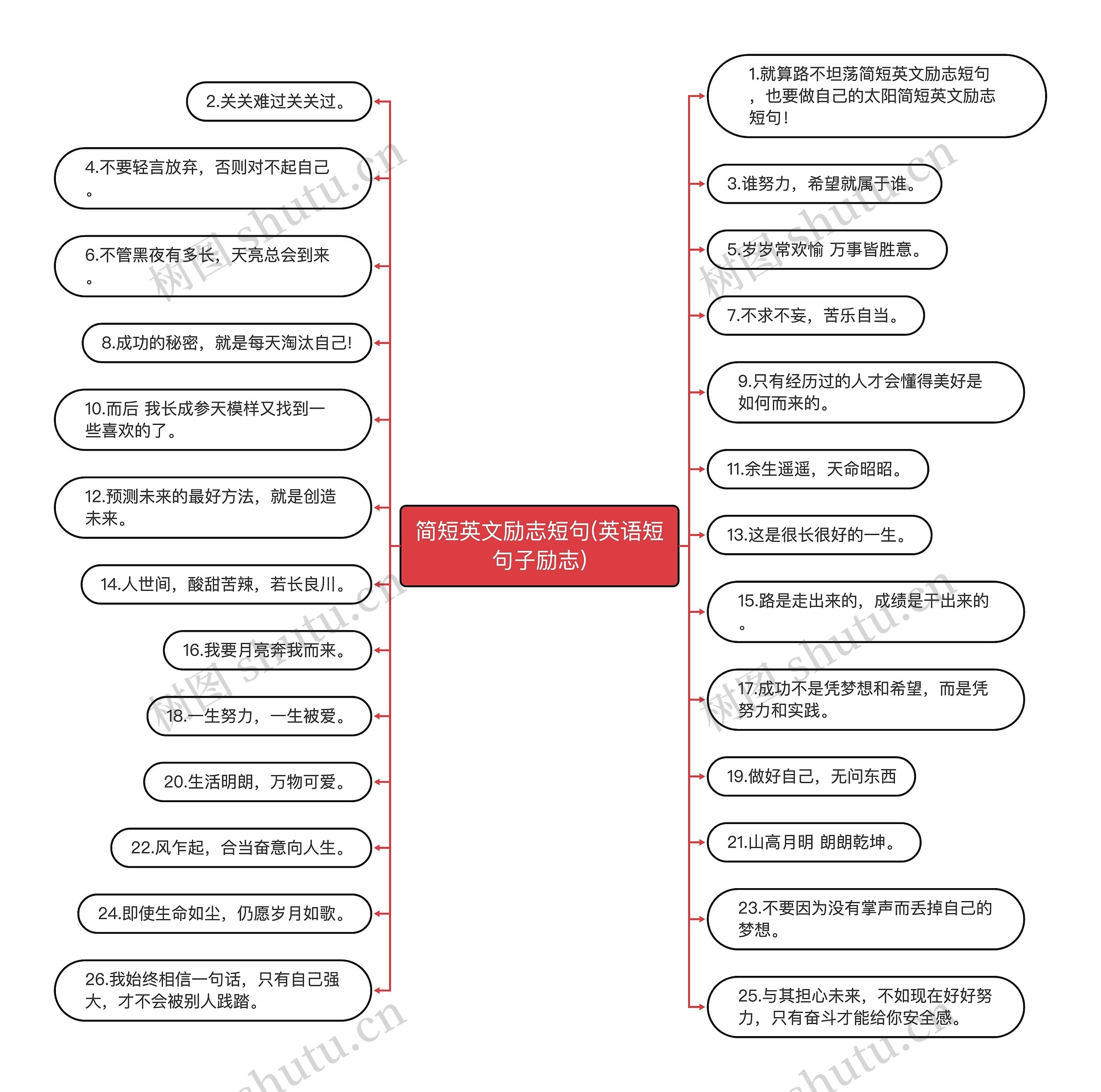简短英文励志短句(英语短句子励志)