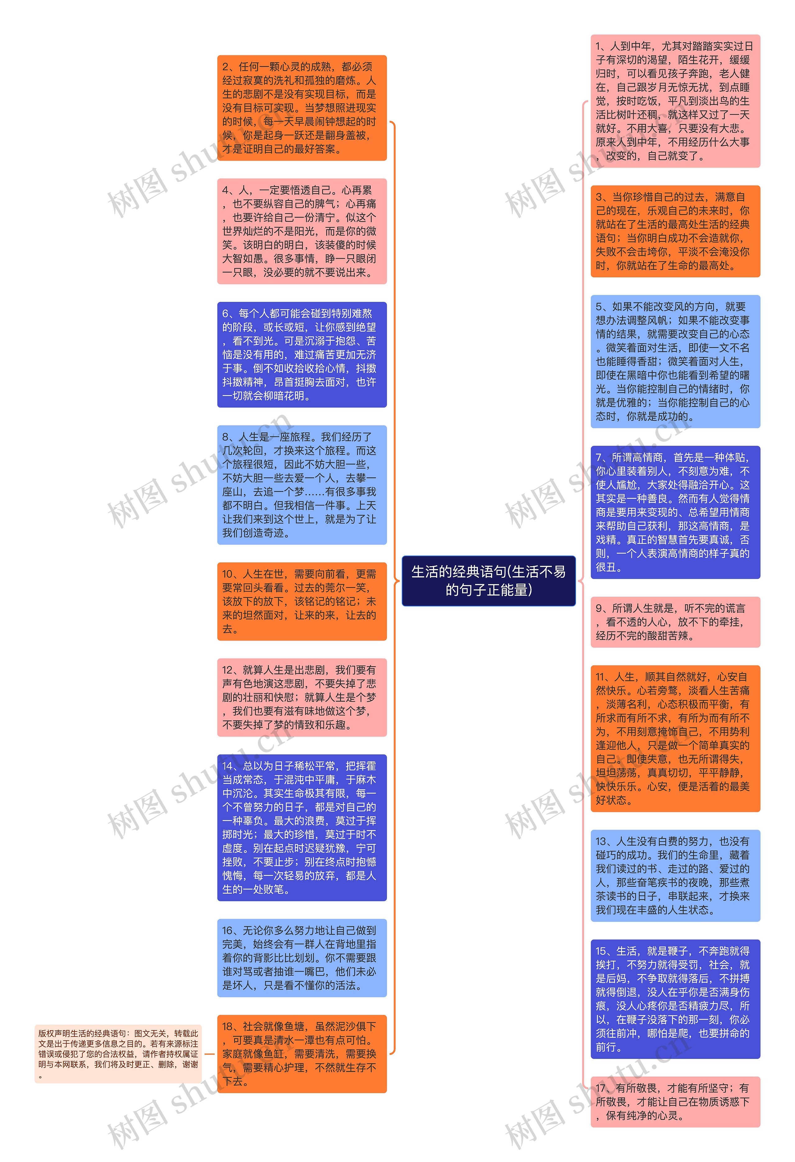 生活的经典语句(生活不易的句子正能量)思维导图