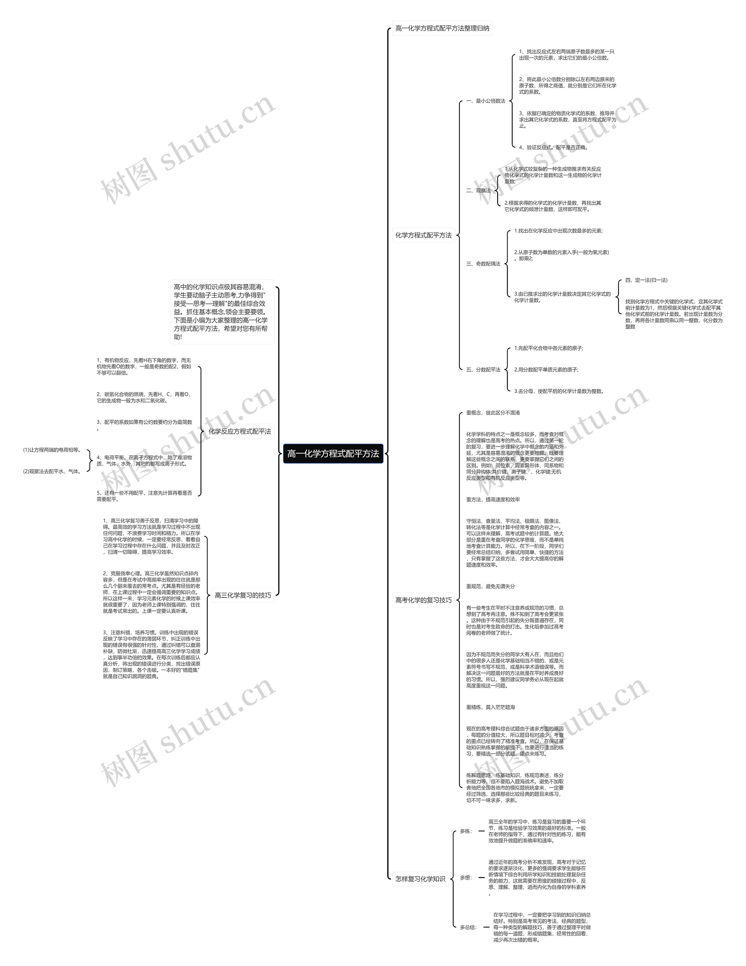 高一化学方程式配平方法思维导图