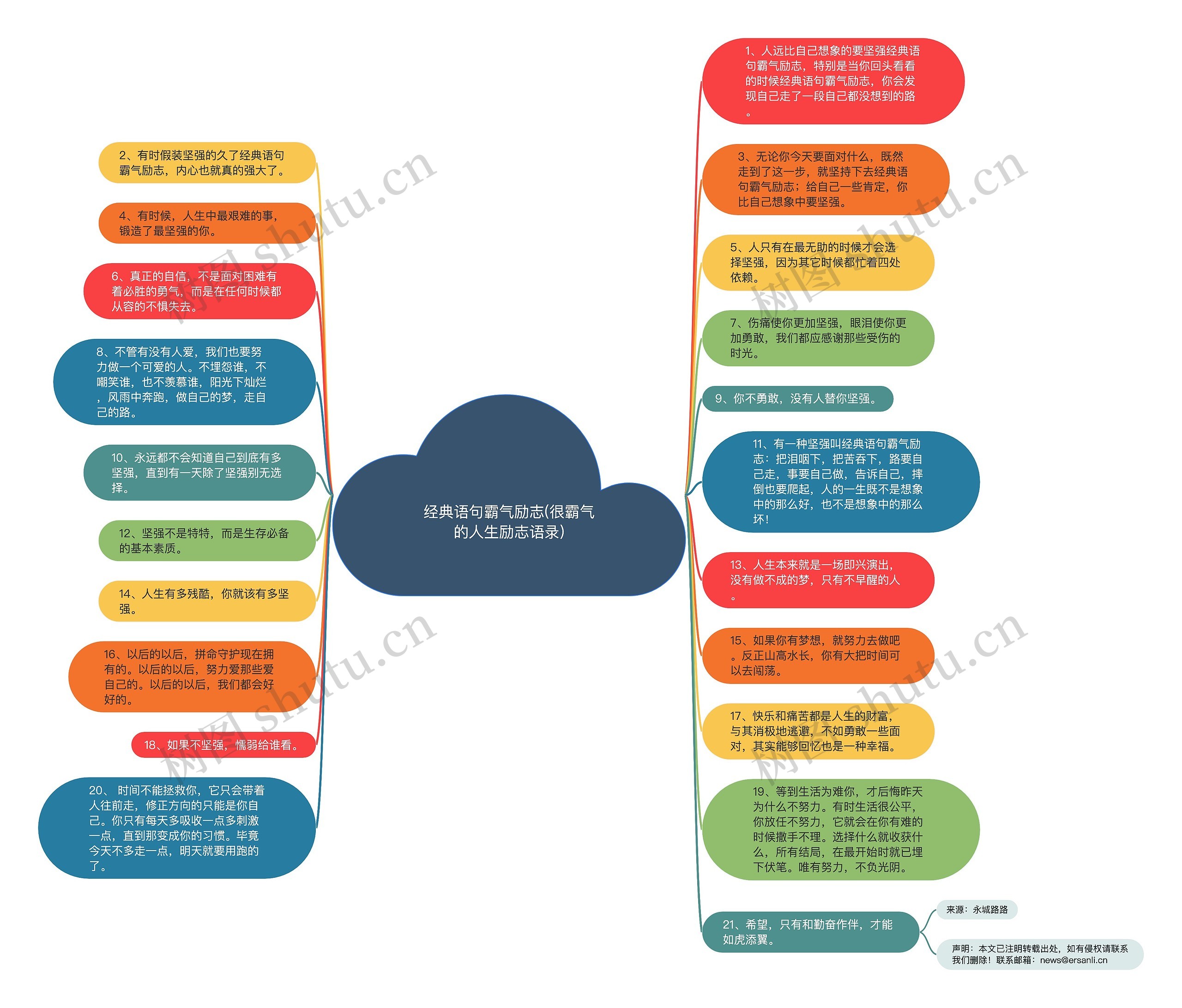 经典语句霸气励志(很霸气的人生励志语录)思维导图高清图 经典语句霸气励志(很霸气的人生励志语录)思维导图