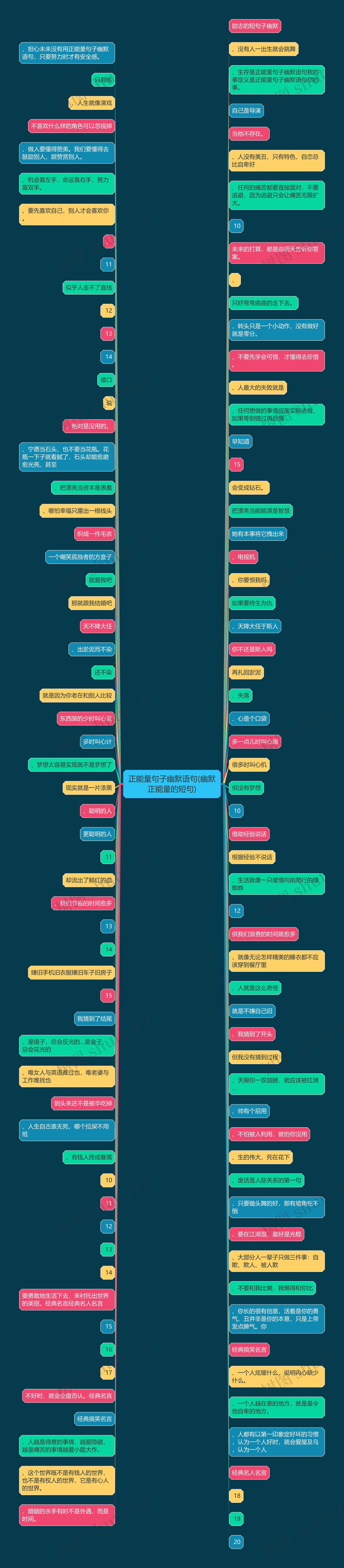 正能量句子幽默语句(幽默正能量的短句)思维导图