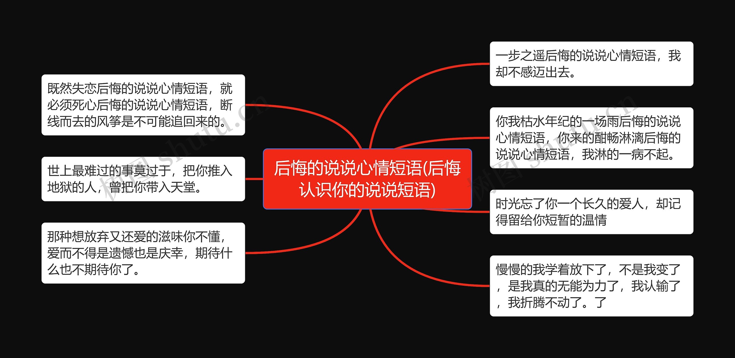 后悔的说说心情短语(后悔认识你的说说短语)思维导图