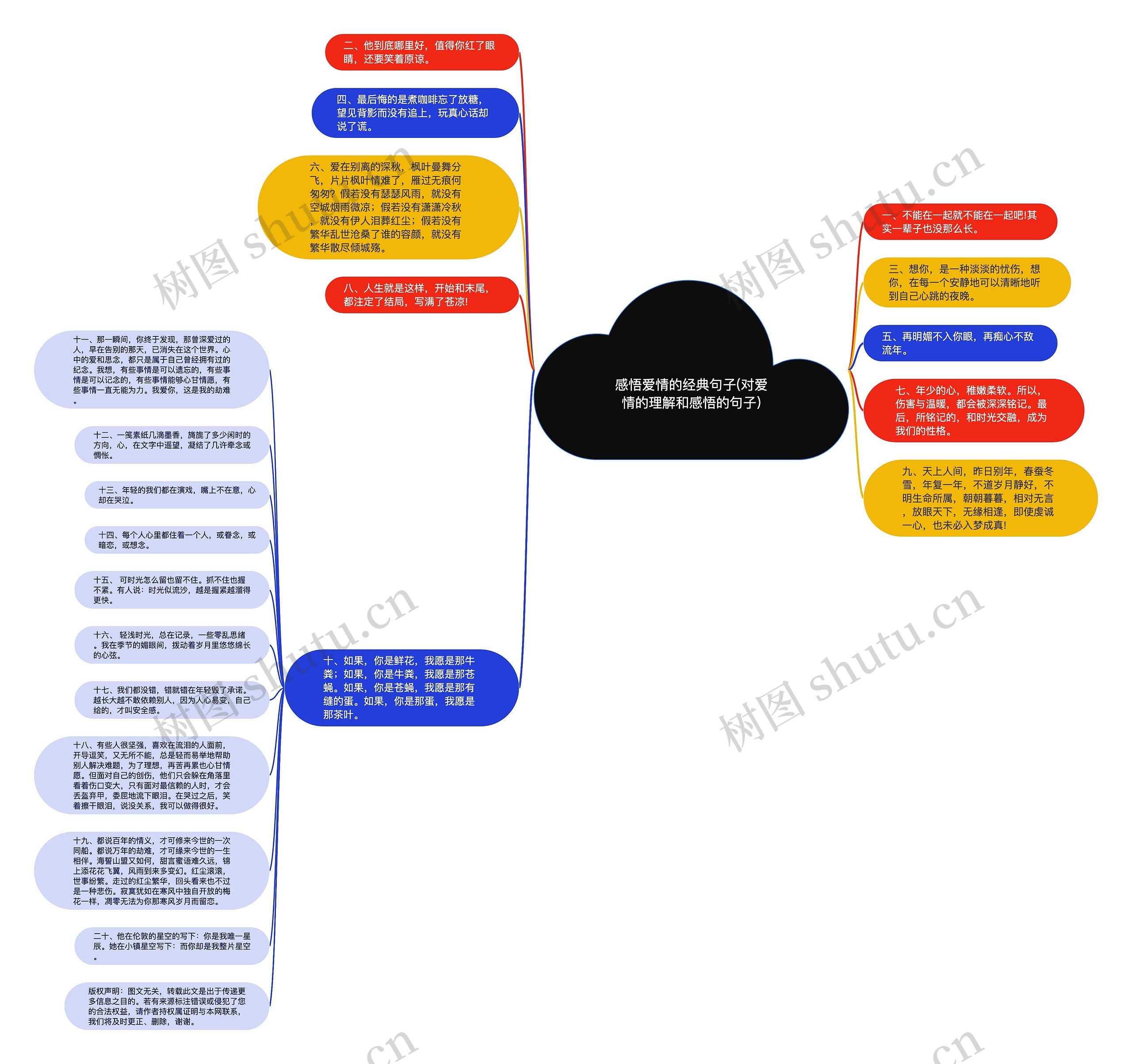 感悟爱情的经典句子(对爱情的理解和感悟的句子)思维导图
