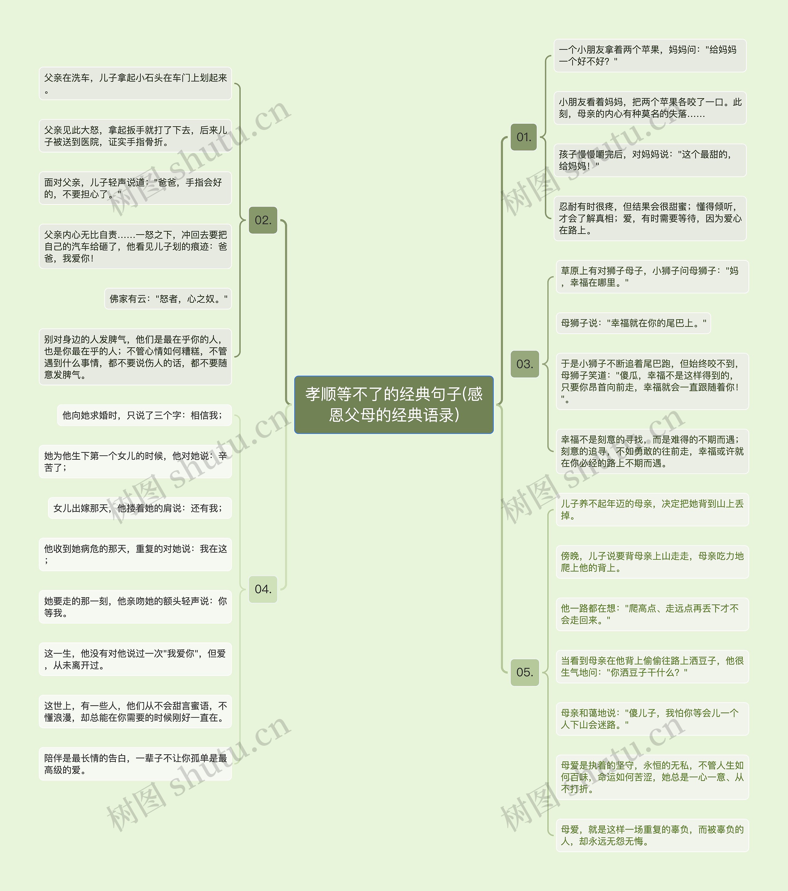 孝顺等不了的经典句子(感恩父母的经典语录)思维导图