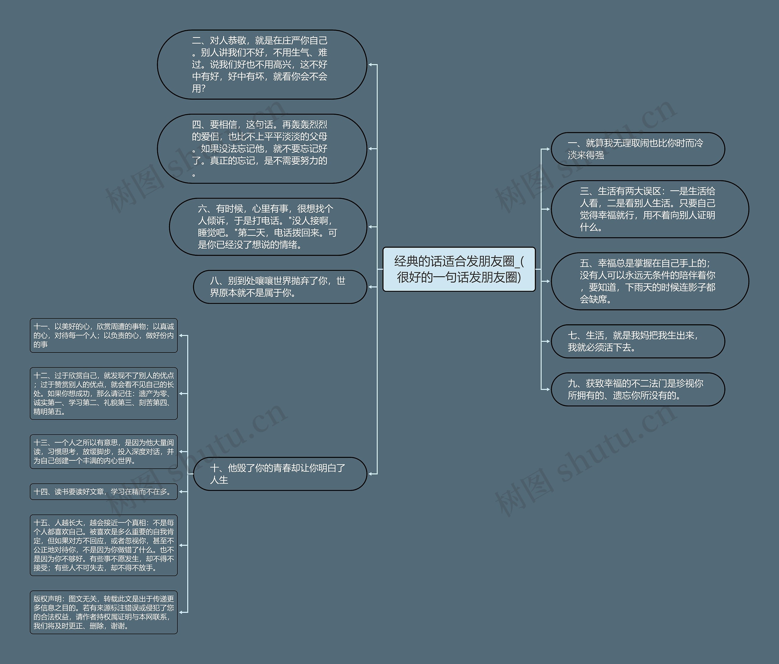 经典的话适合发朋友圈_(很好的一句话发朋友圈)思维导图