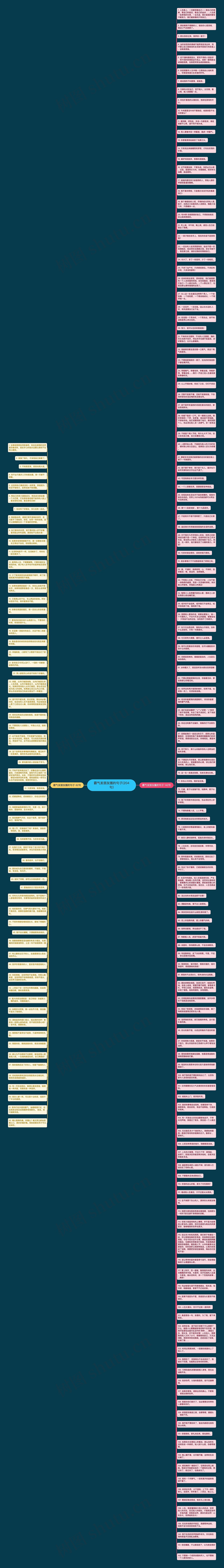 霸气发朋友圈的句子(204句)思维导图