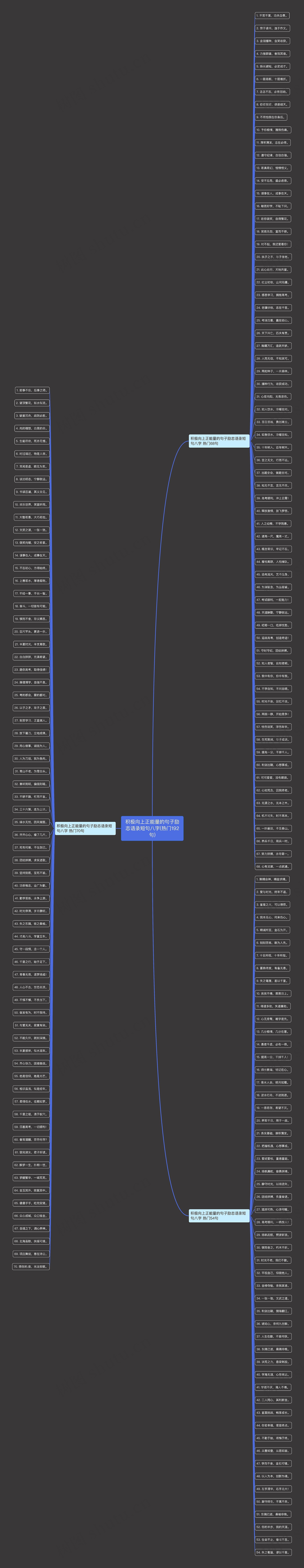 积极向上正能量的句子励志语录短句八字(热门192句)思维导图