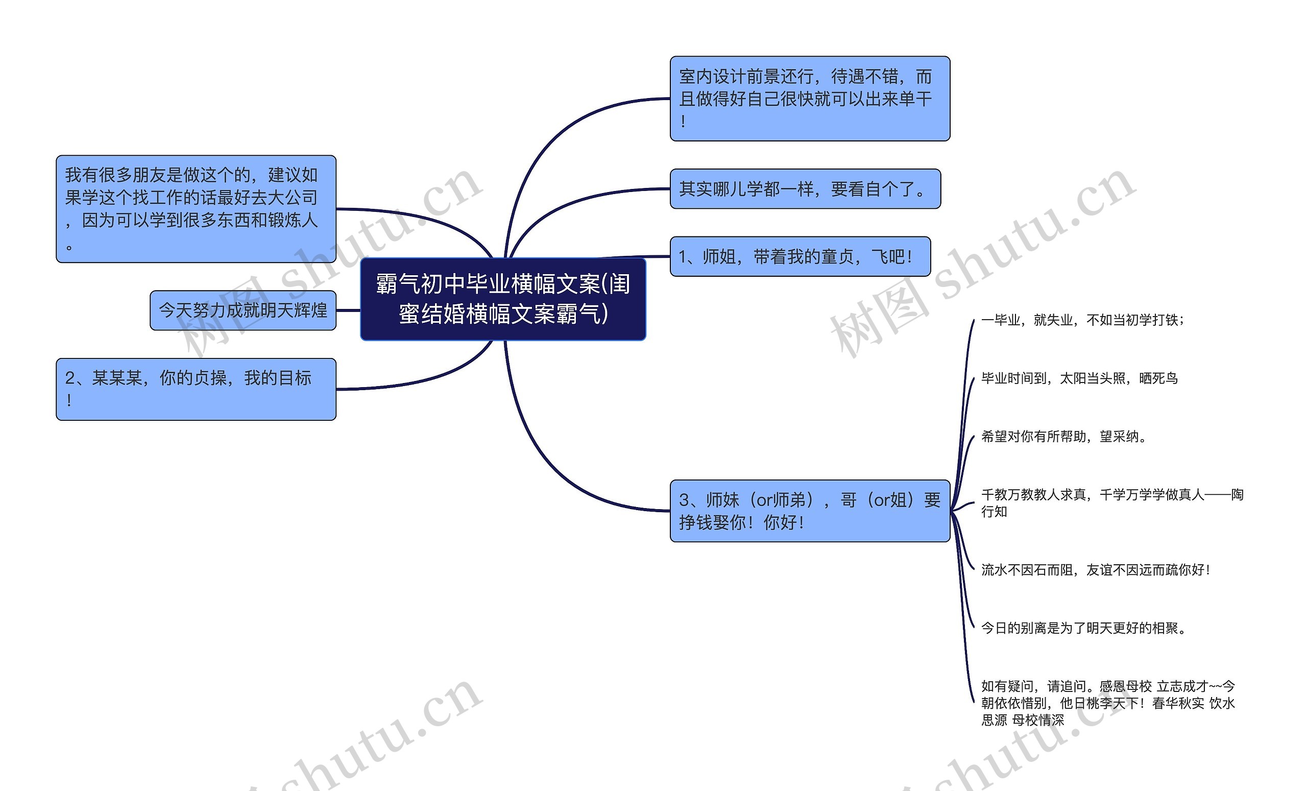 霸气初中毕业横幅文案(闺蜜结婚横幅文案霸气)思维导图