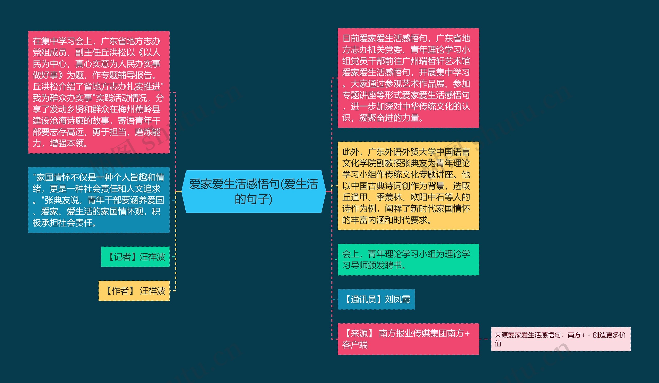 爱家爱生活感悟句(爱生活的句子)思维导图