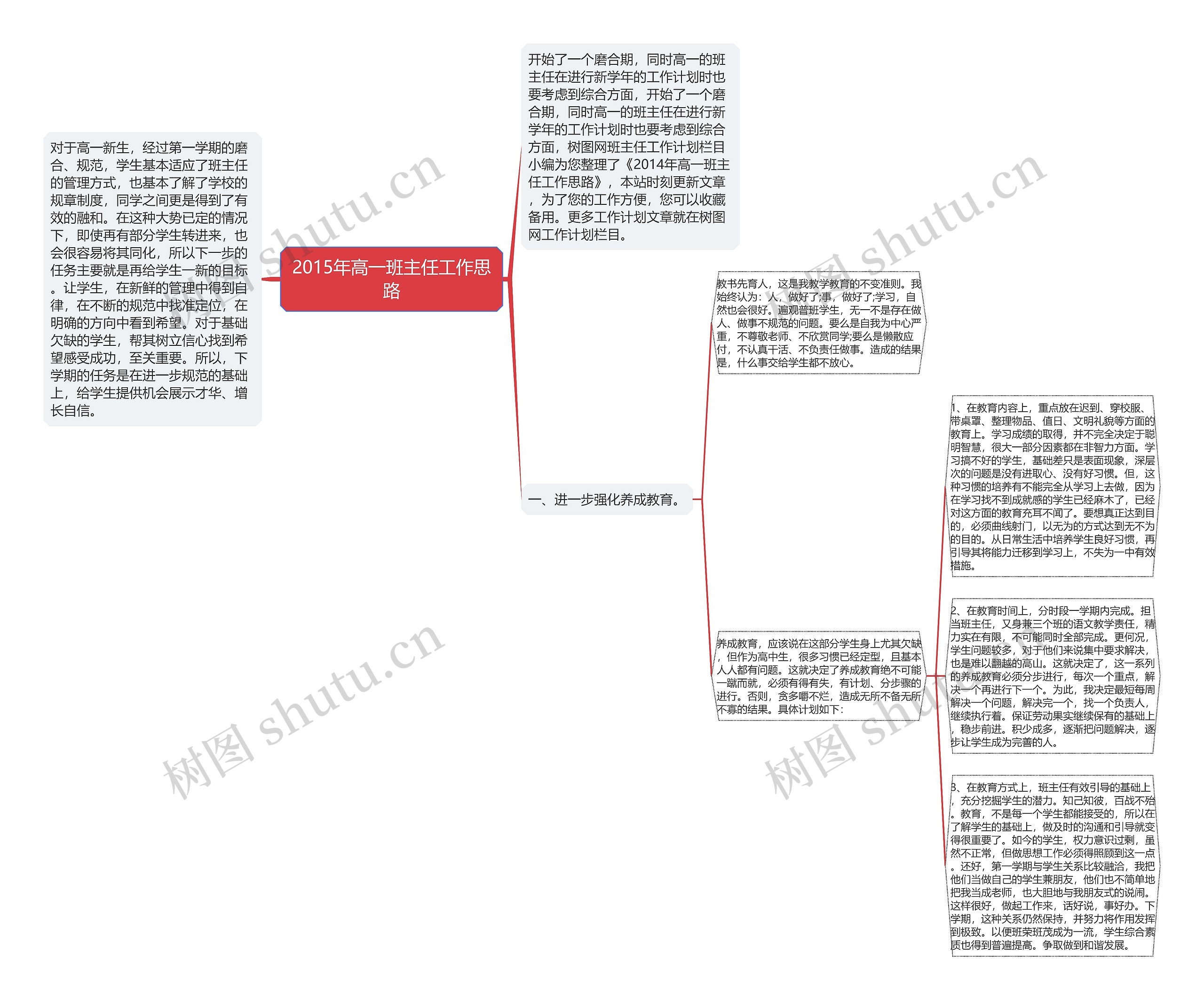 2015年高一班主任工作思路思维导图