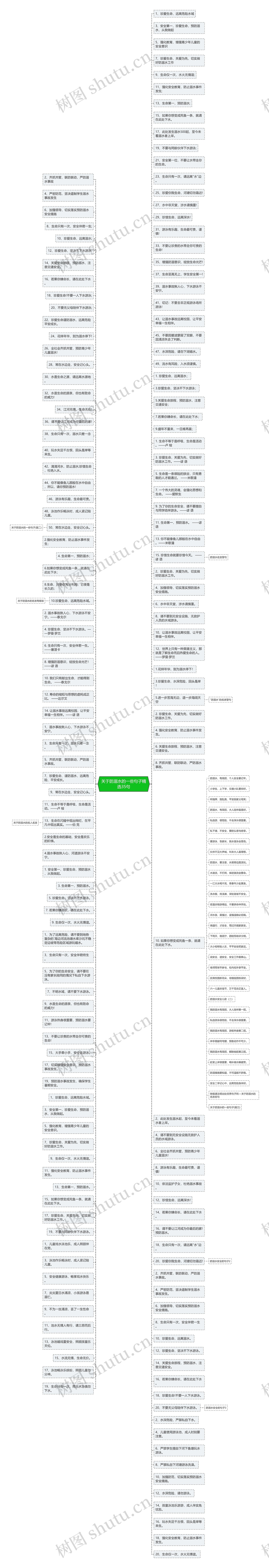 关于防溺水的一些句子精选35句思维导图