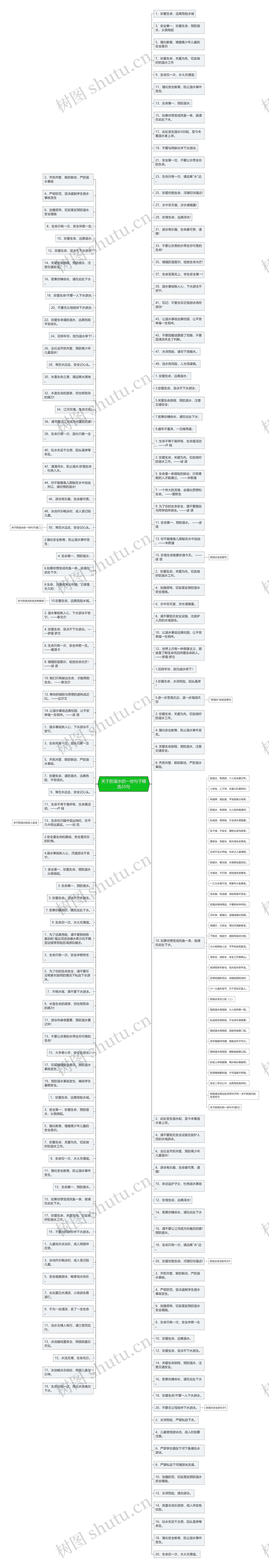 关于防溺水的一些句子精选35句 关于防溺水的一些句子精选35句