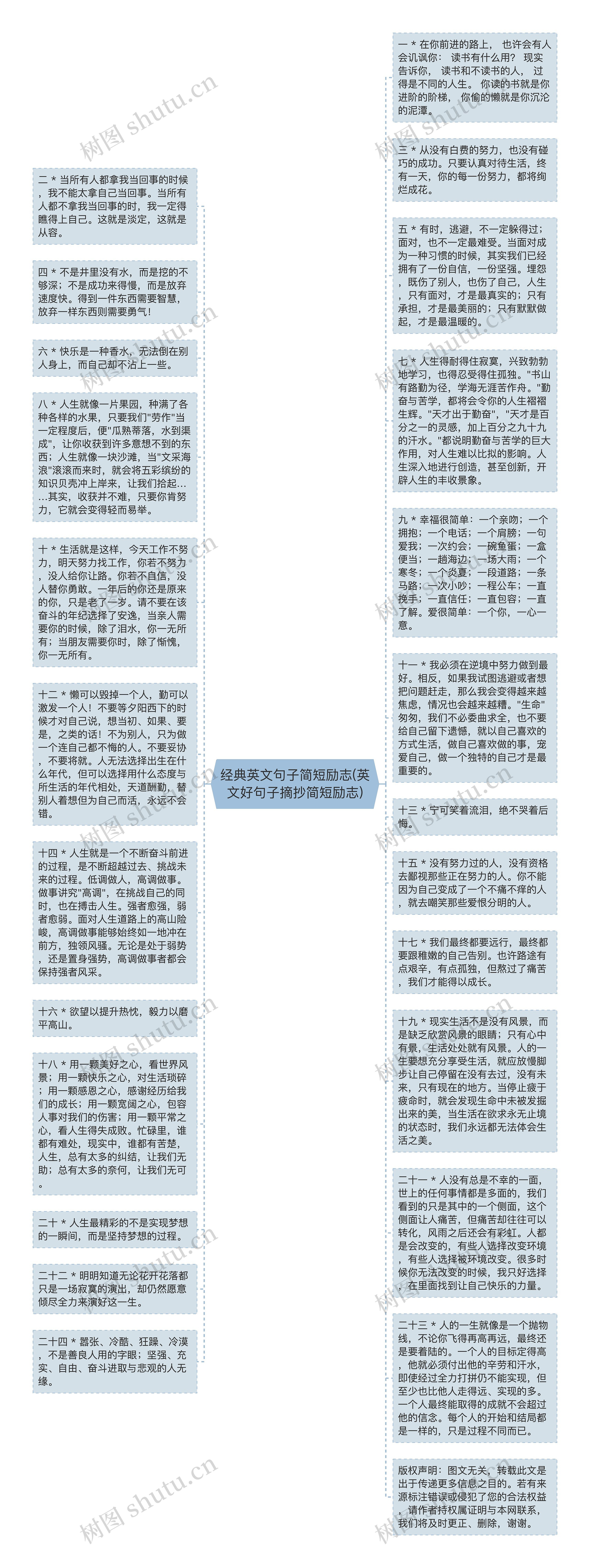 经典英文句子简短励志(英文好句子摘抄简短励志)思维导图