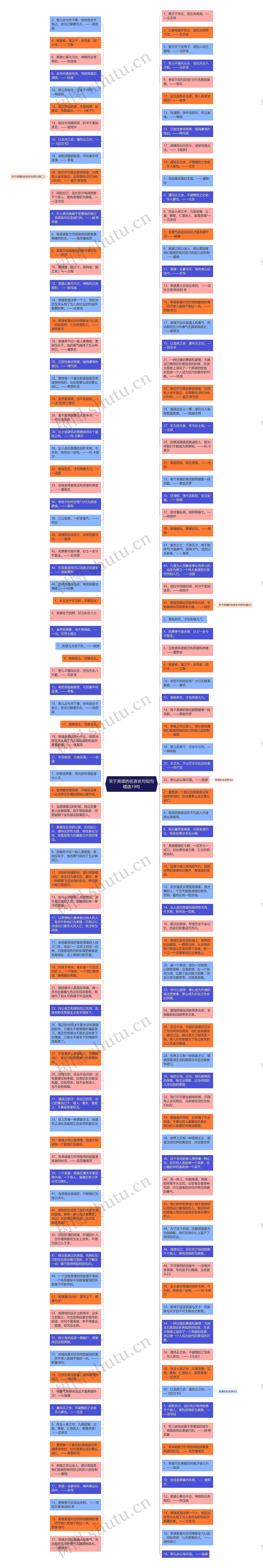 关于英雄的名言名句短句精选19句思维导图