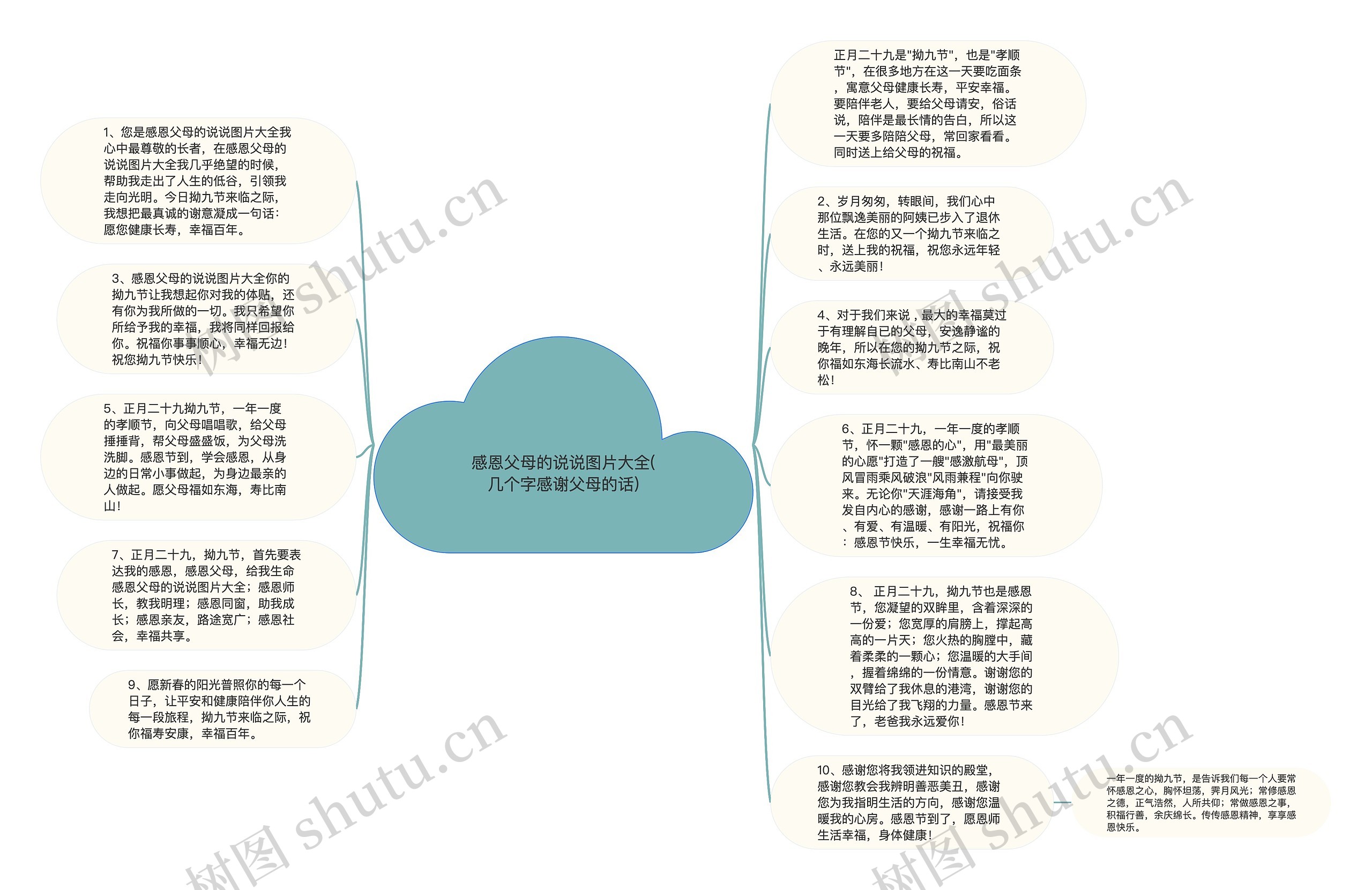 感恩父母的说说图片大全(几个字感谢父母的话)思维导图