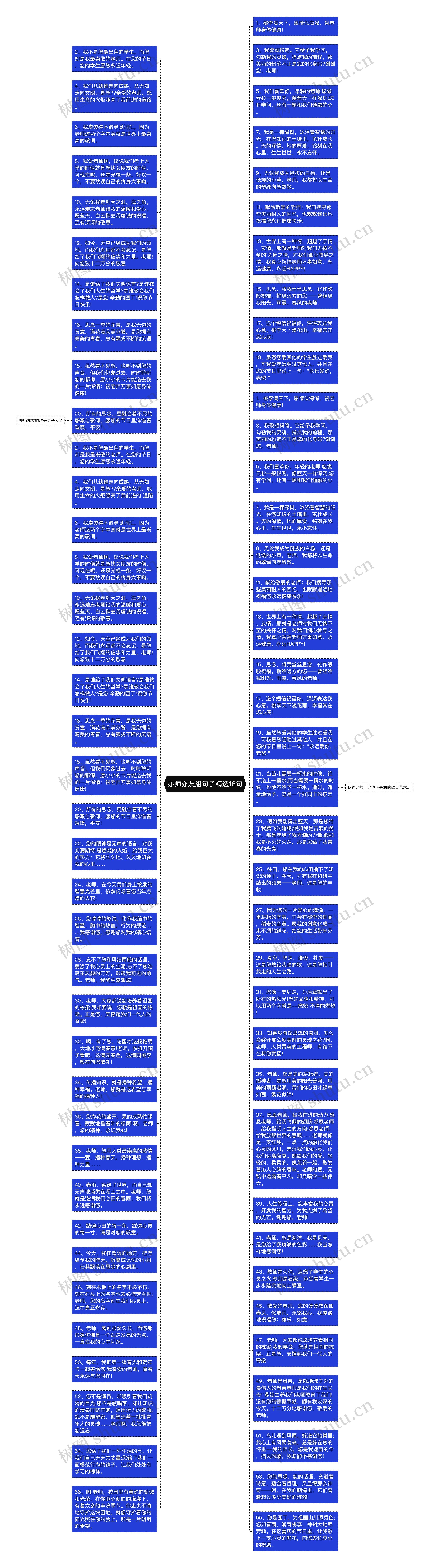 亦师亦友组句子精选18句思维导图