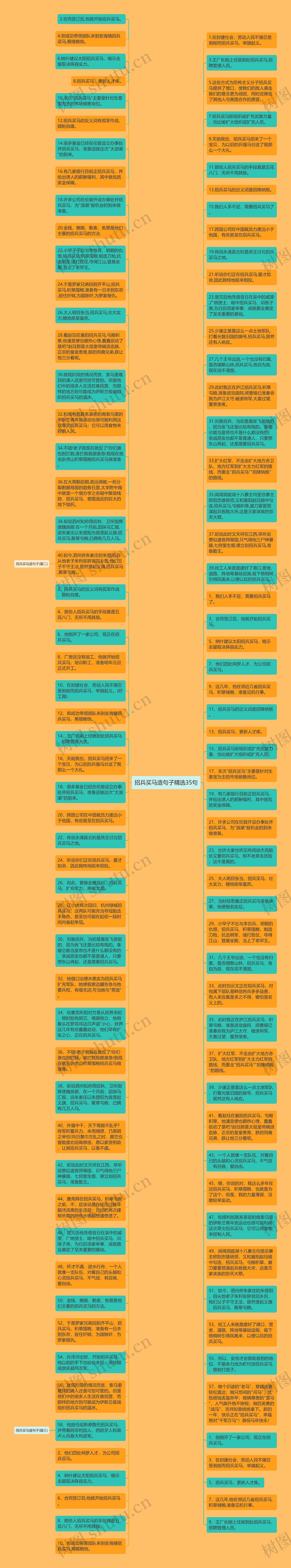 招兵买马造句子精选35句思维导图