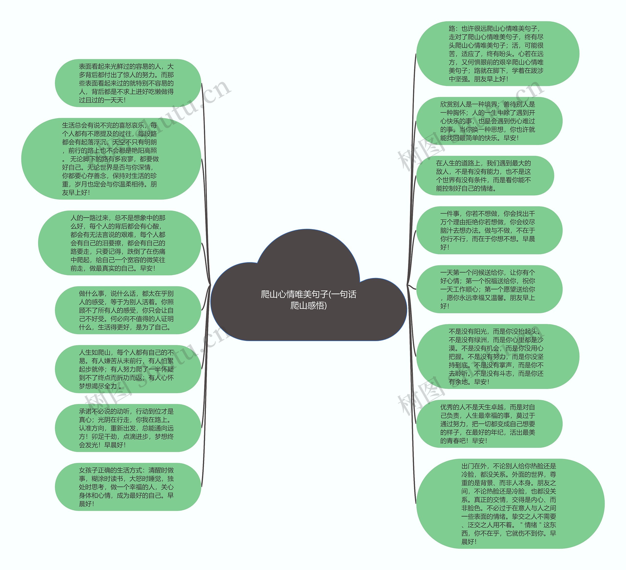 爬山心情唯美句子(一句话爬山感悟)思维导图