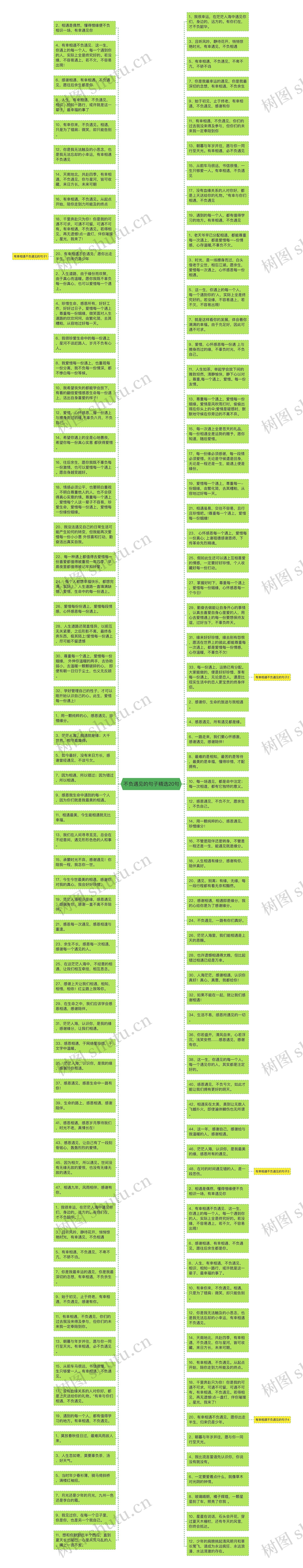 不负遇见的句子精选20句思维导图