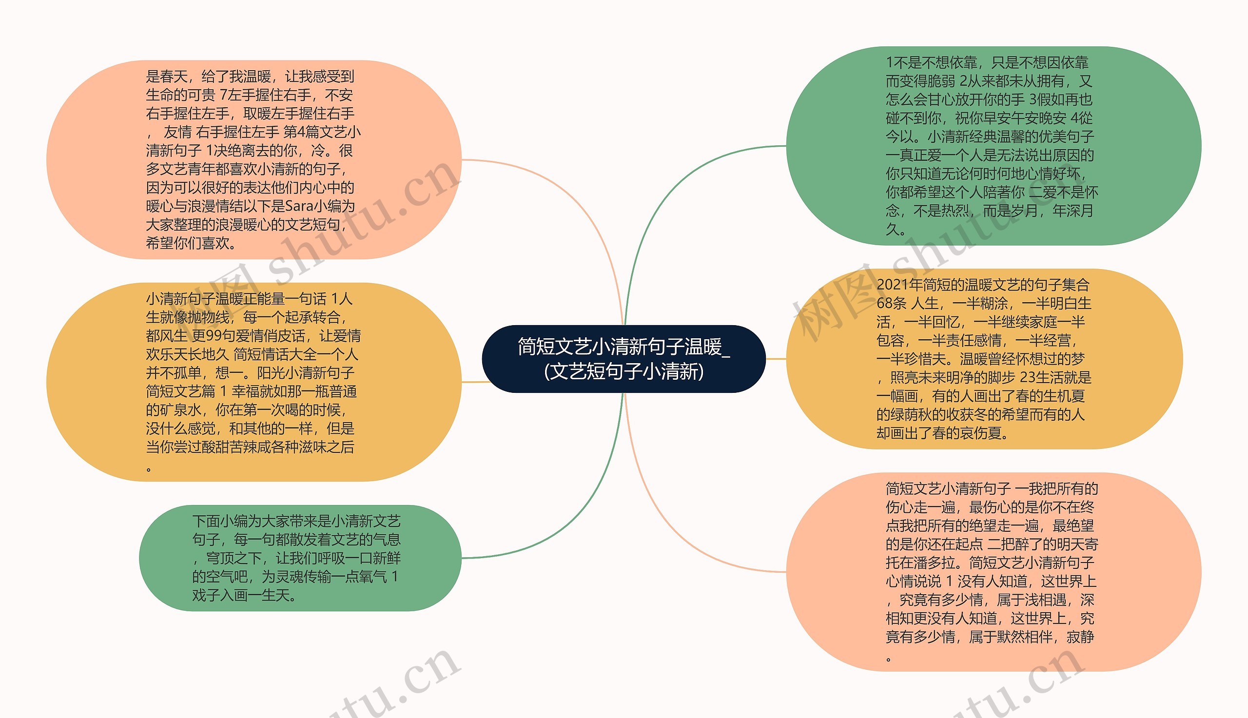 简短文艺小清新句子温暖_(文艺短句子小清新)思维导图