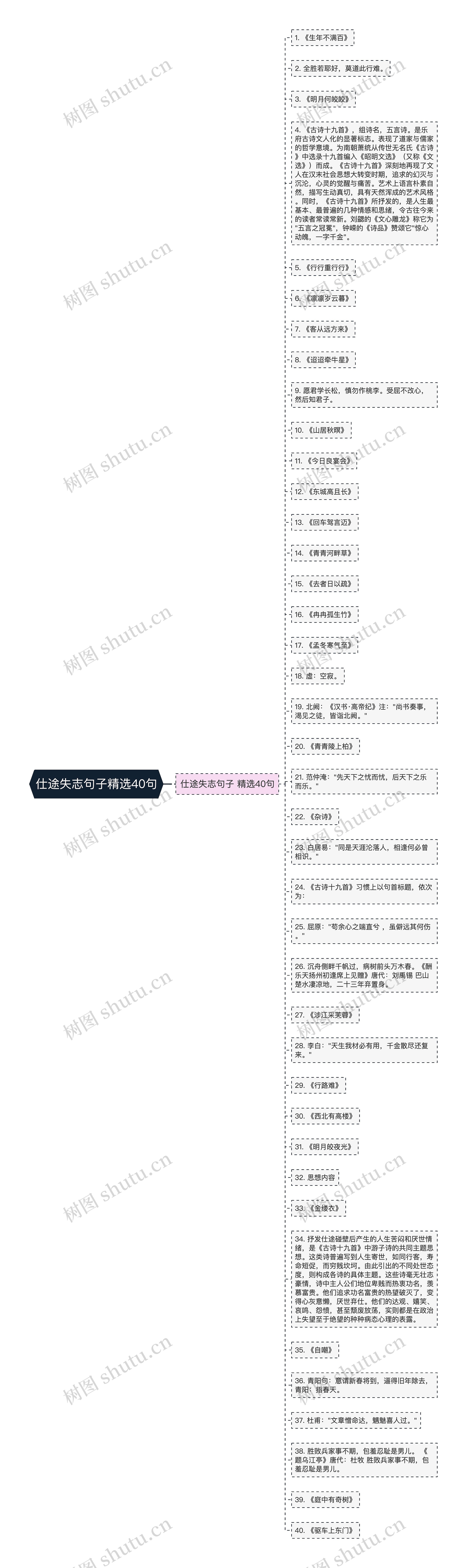 仕途失志句子精选40句思维导图