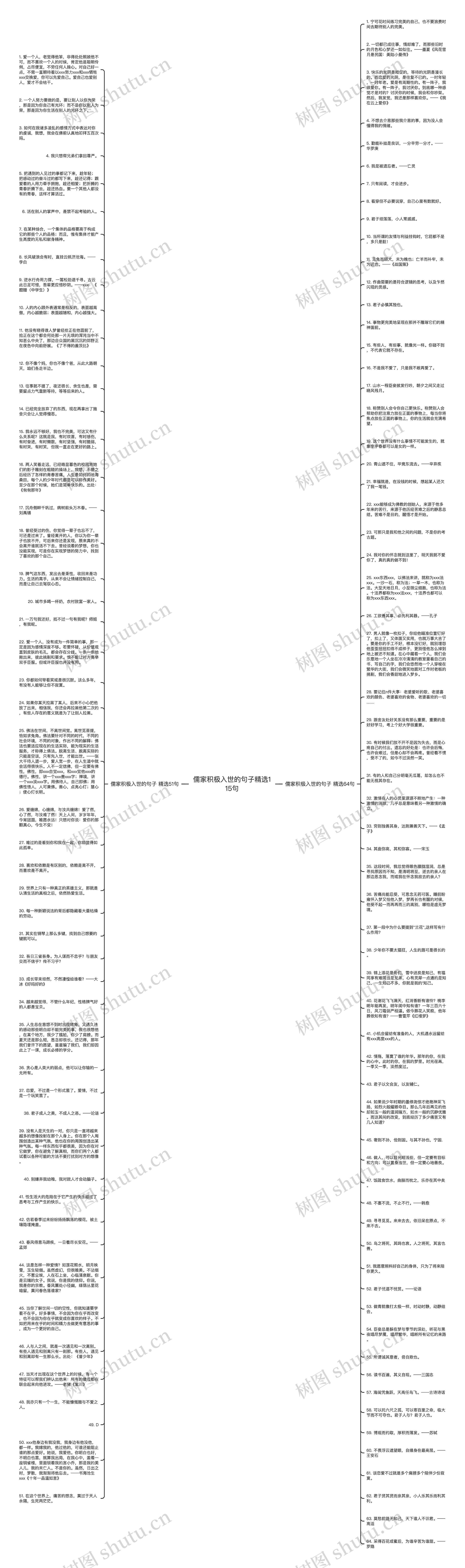 儒家积极入世的句子精选115句思维导图