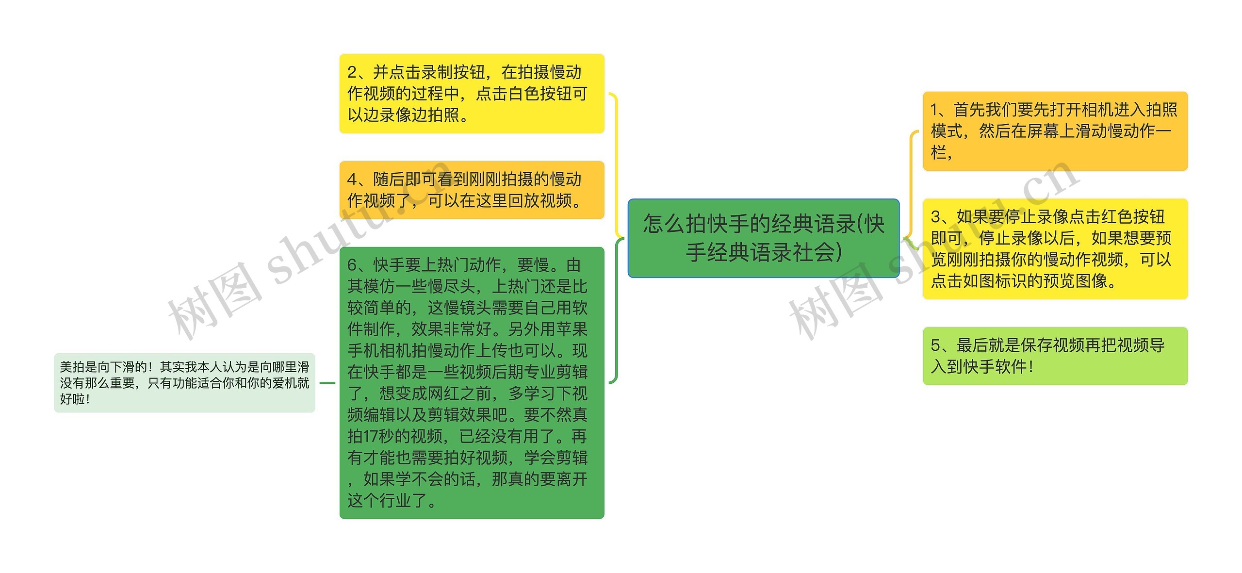 怎么拍快手的经典语录(快手经典语录社会)思维导图