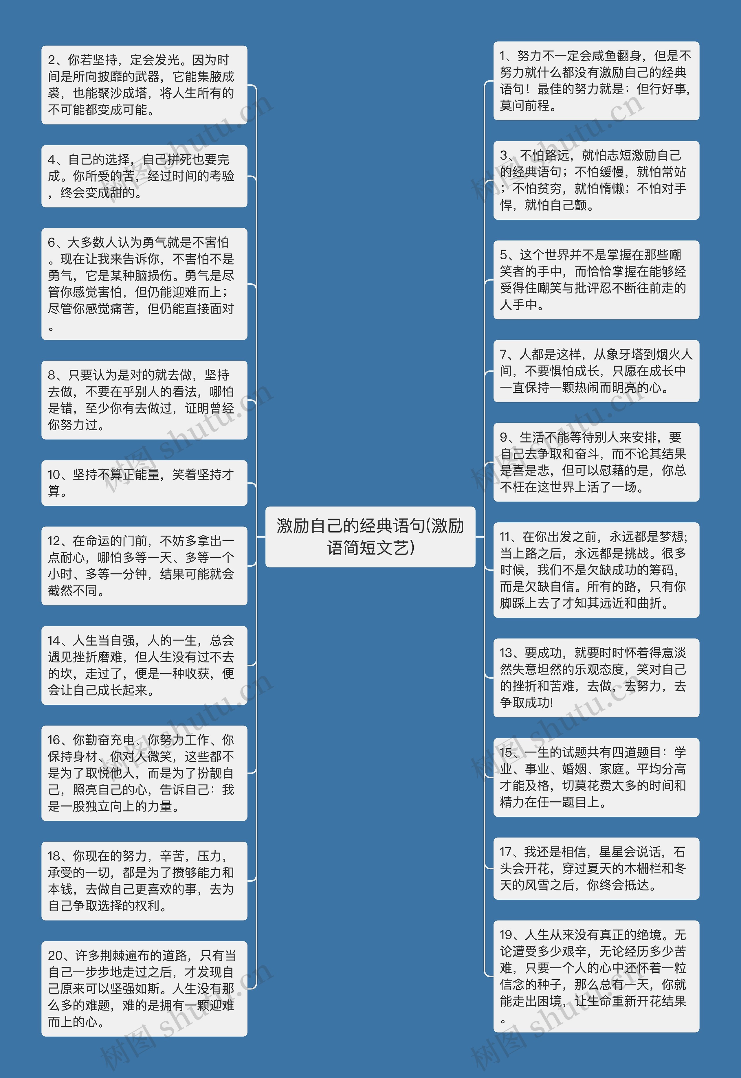 激励自己的经典语句(激励语简短文艺)思维导图