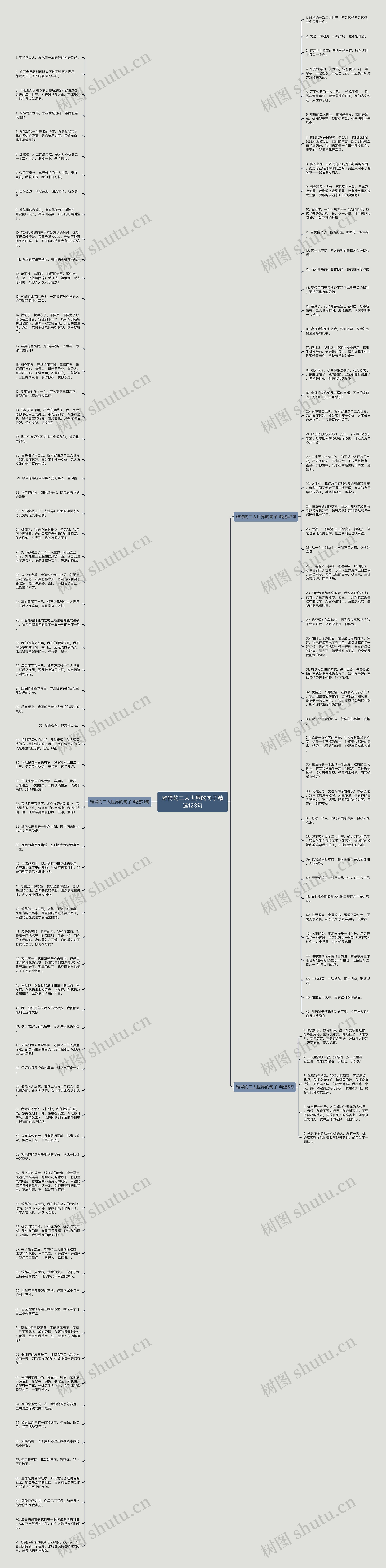 难得的二人世界的句子精选123句思维导图