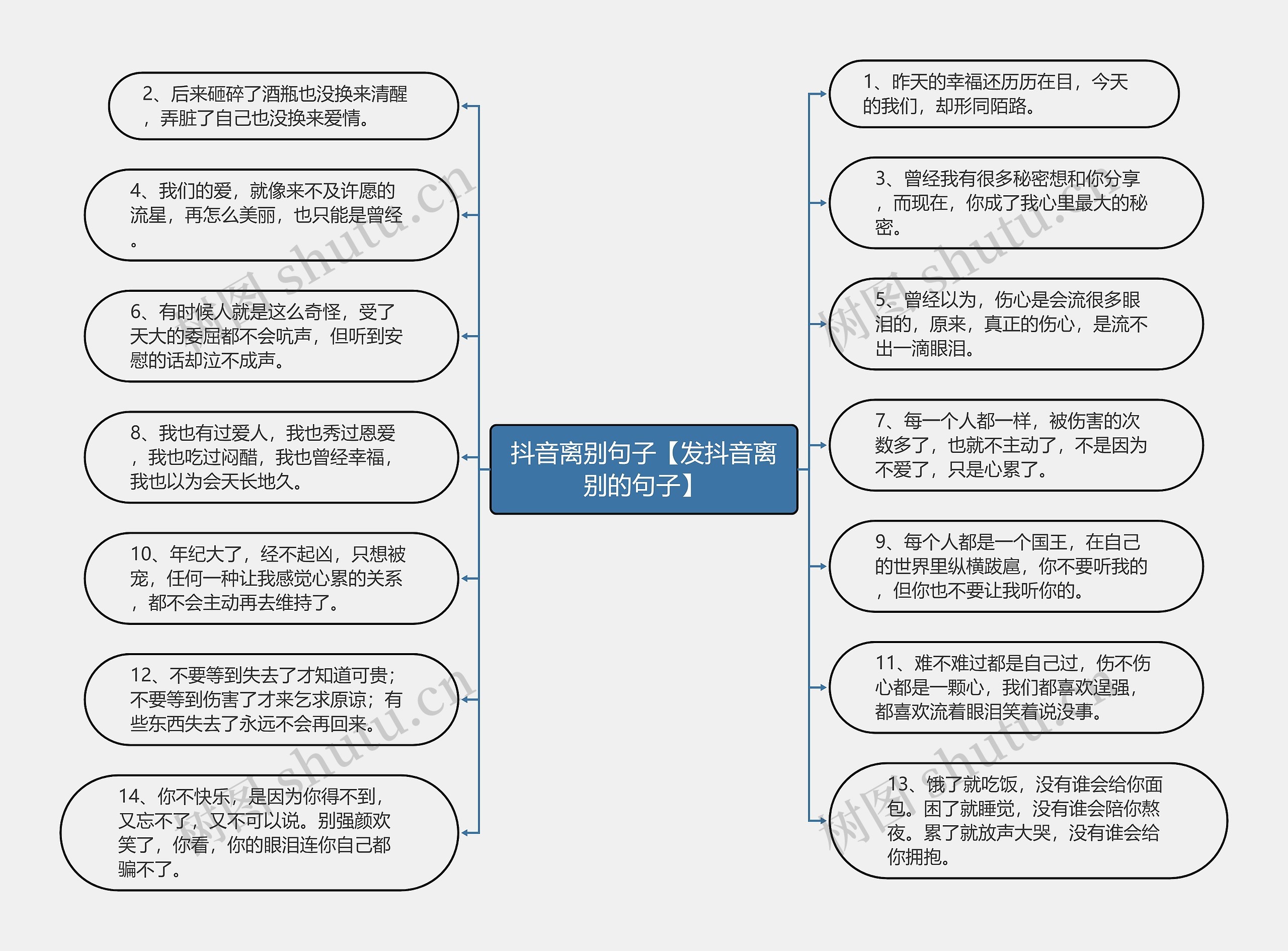 抖音离别句子【发抖音离别的句子】思维导图