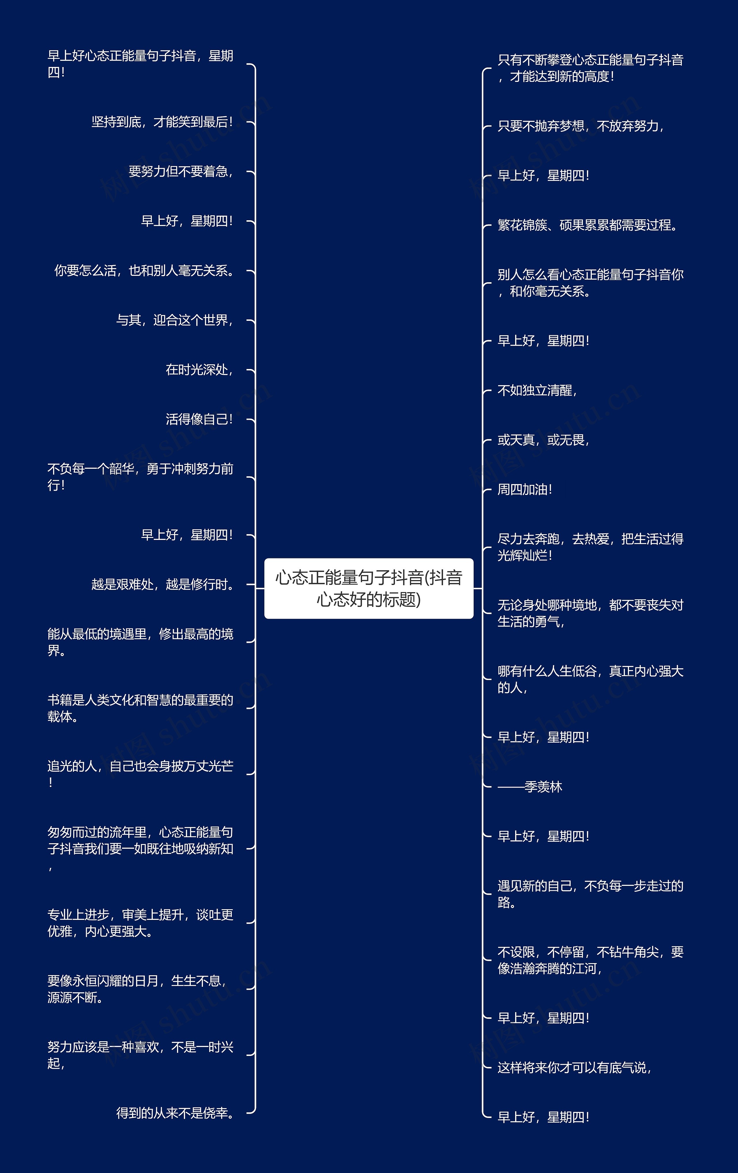 心态正能量句子抖音(抖音心态好的标题)思维导图