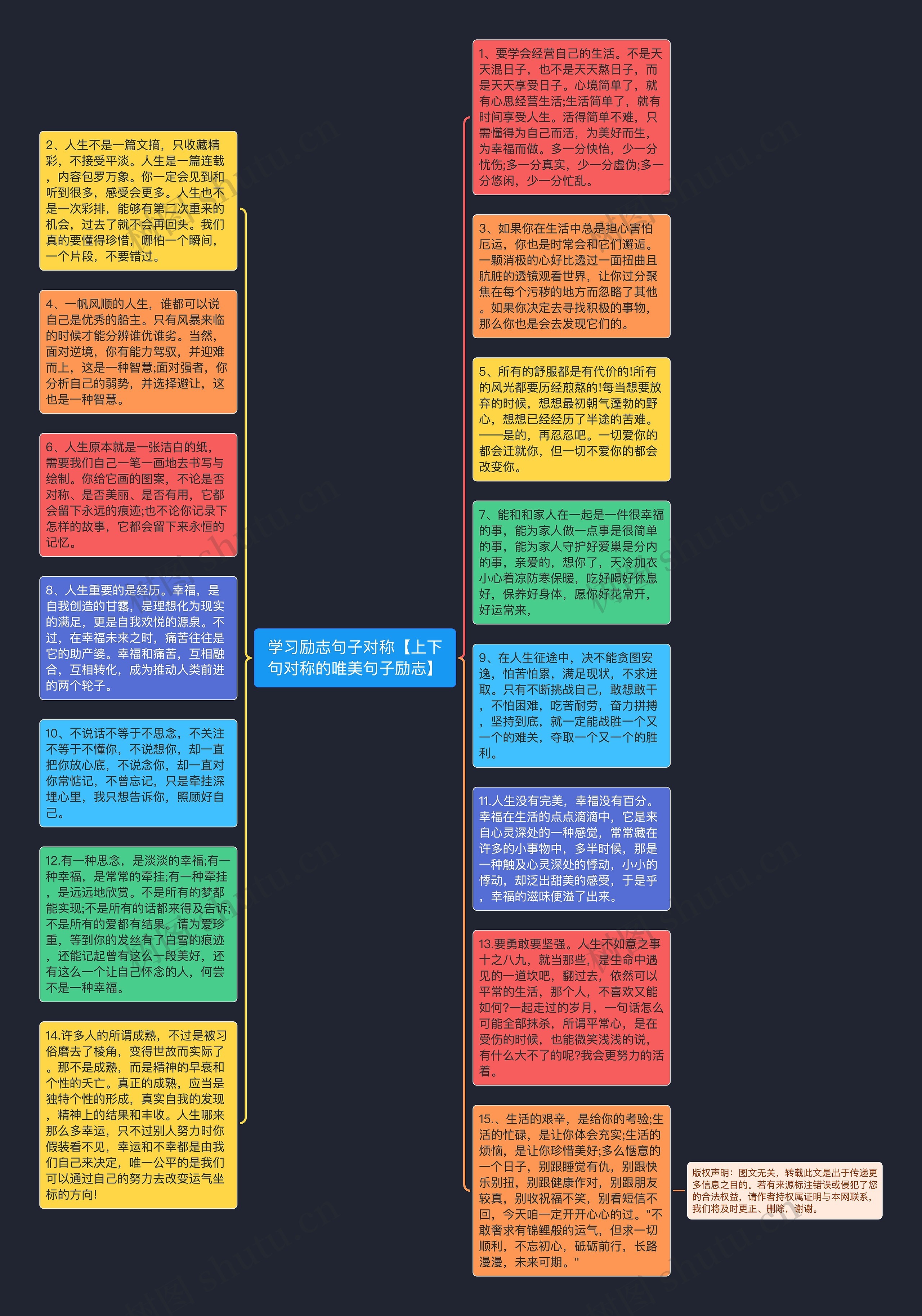 学习励志句子对称【上下句对称的唯美句子励志】思维导图