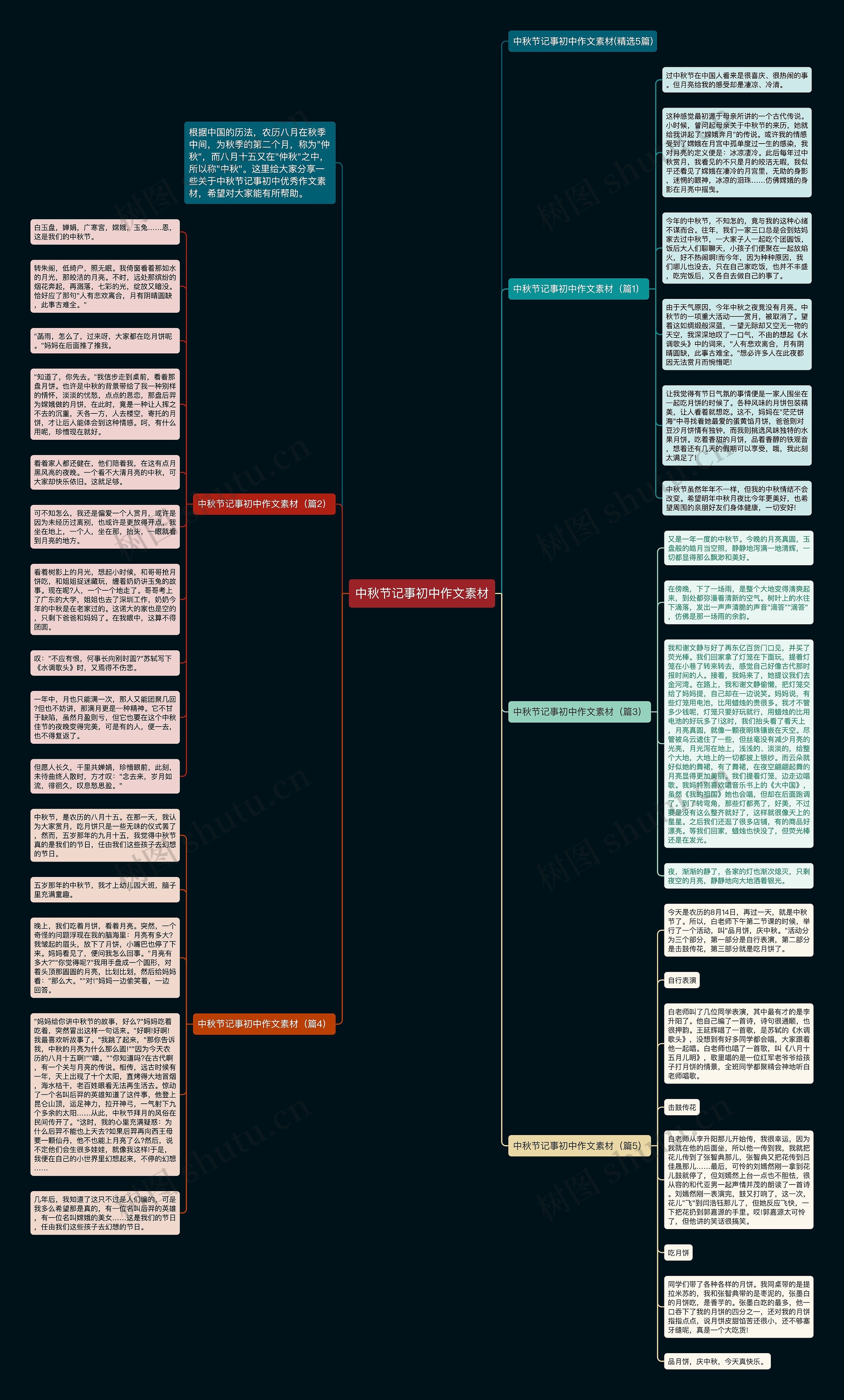 中秋节记事初中作文素材思维导图