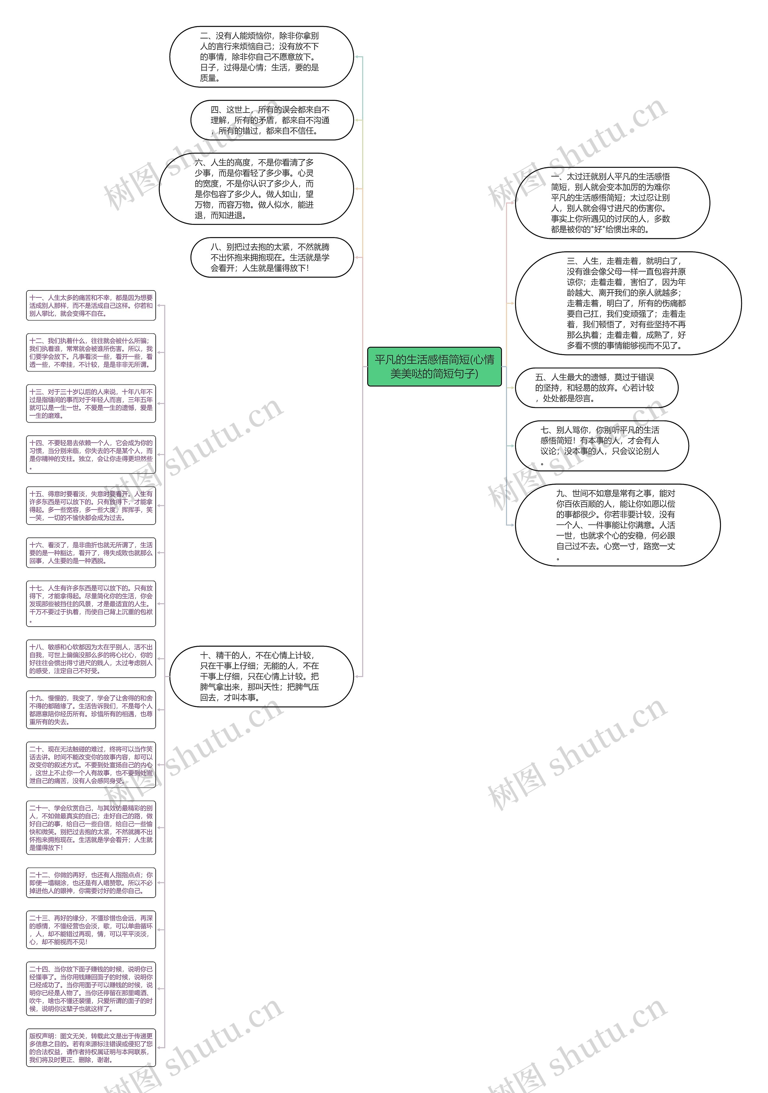 平凡的生活感悟简短(心情美美哒的简短句子)思维导图