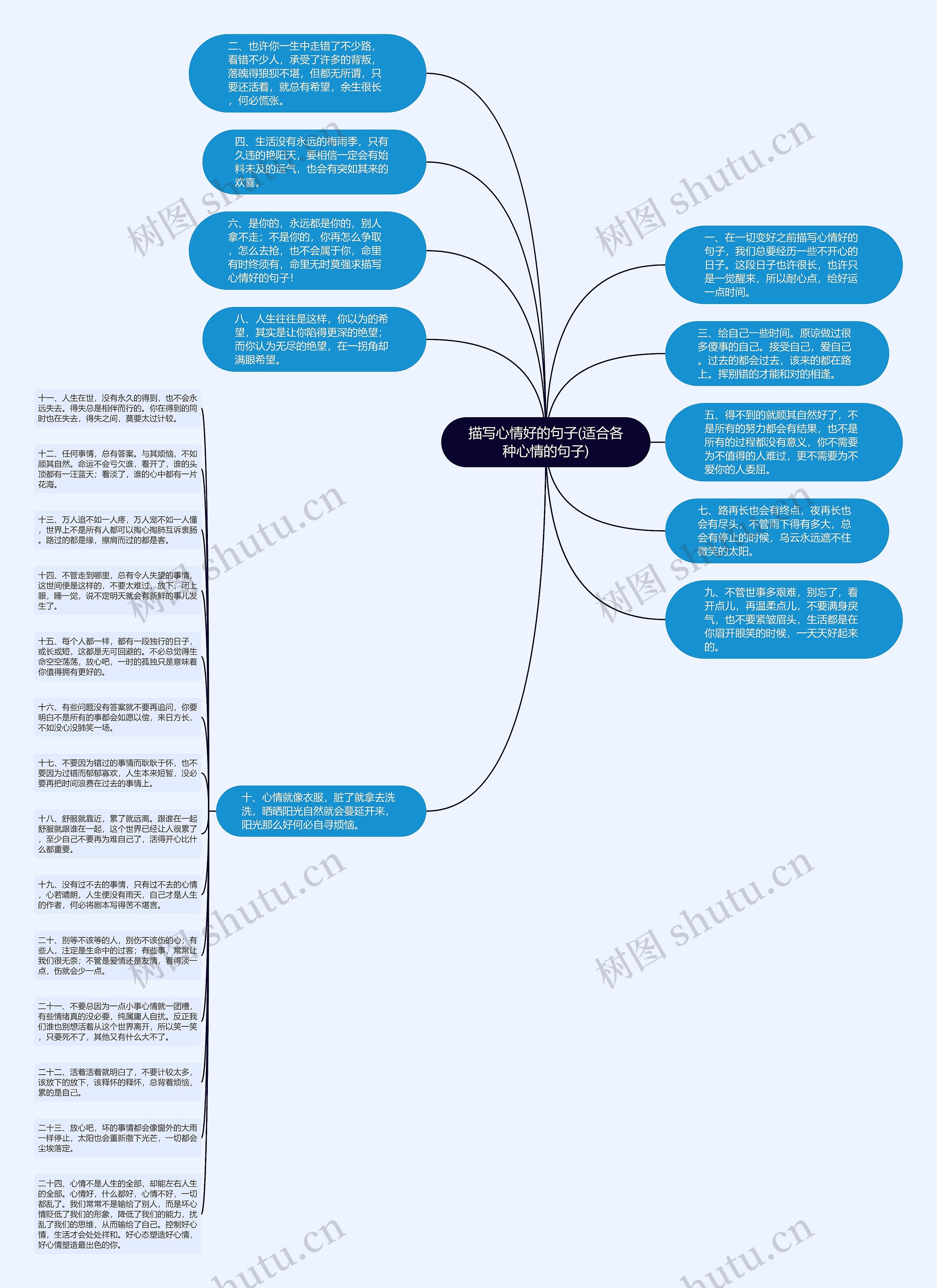 描写心情好的句子(适合各种心情的句子)思维导图