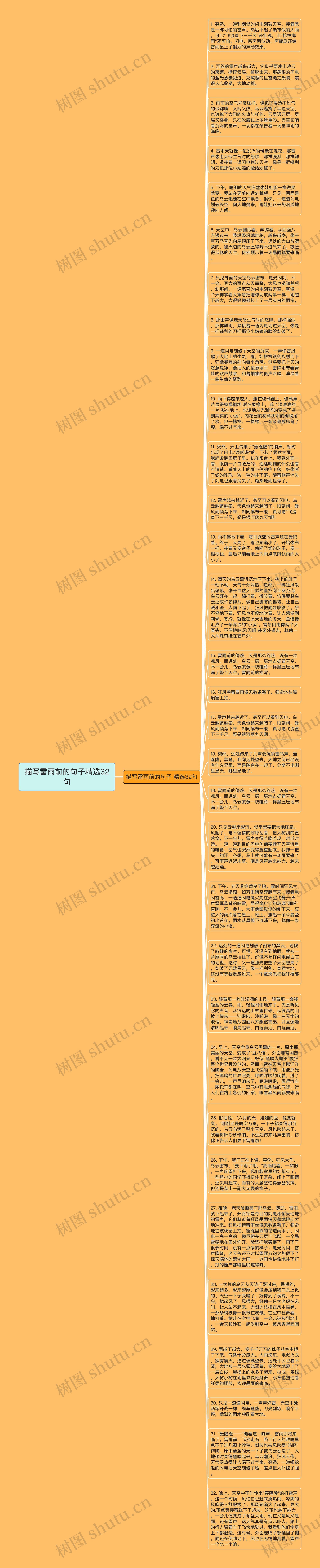描写雷雨前的句子精选32句思维导图高清图 描写雷雨前的句子精选32句思维导图