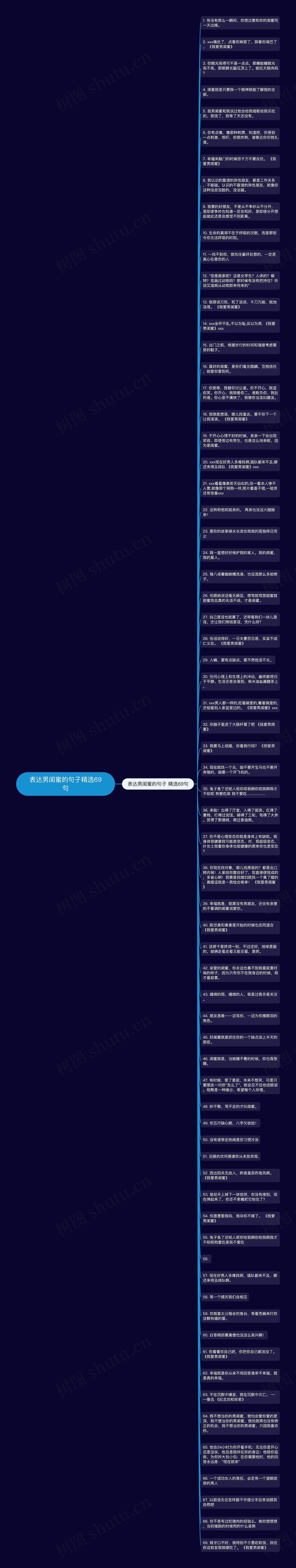表达男闺蜜的句子精选69句思维导图