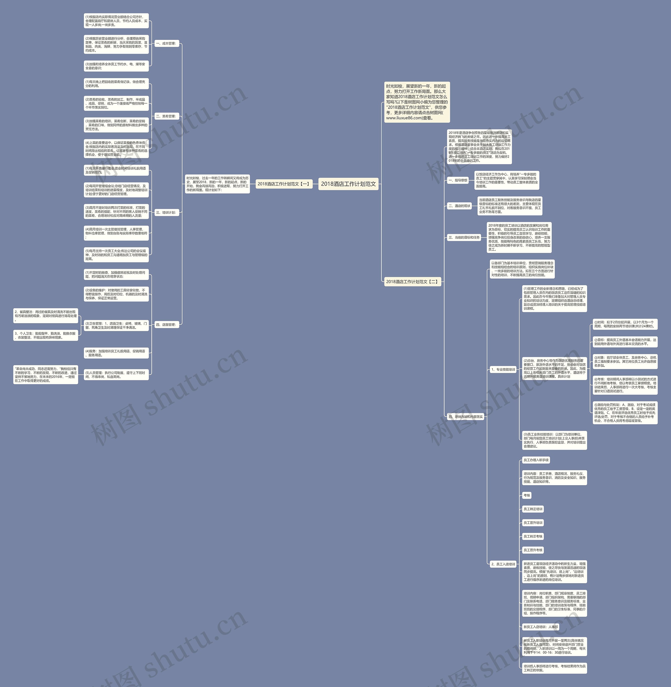 2018酒店工作计划范文思维导图