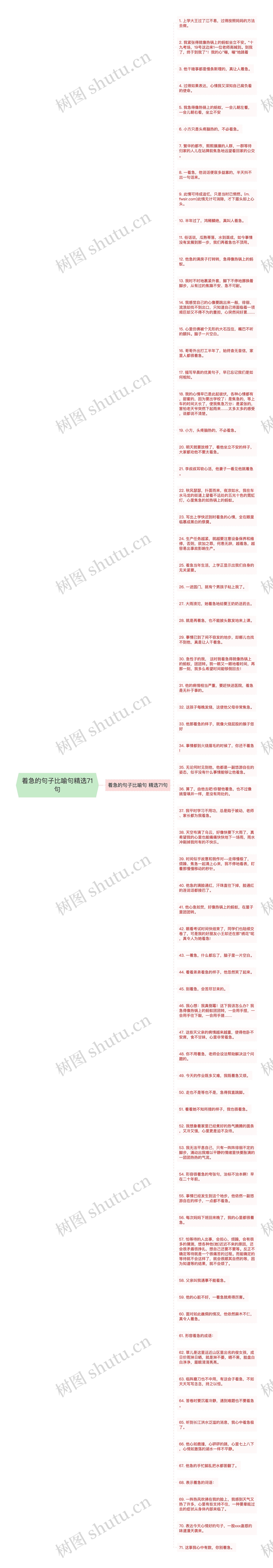 着急的句子比喻句精选71句思维导图