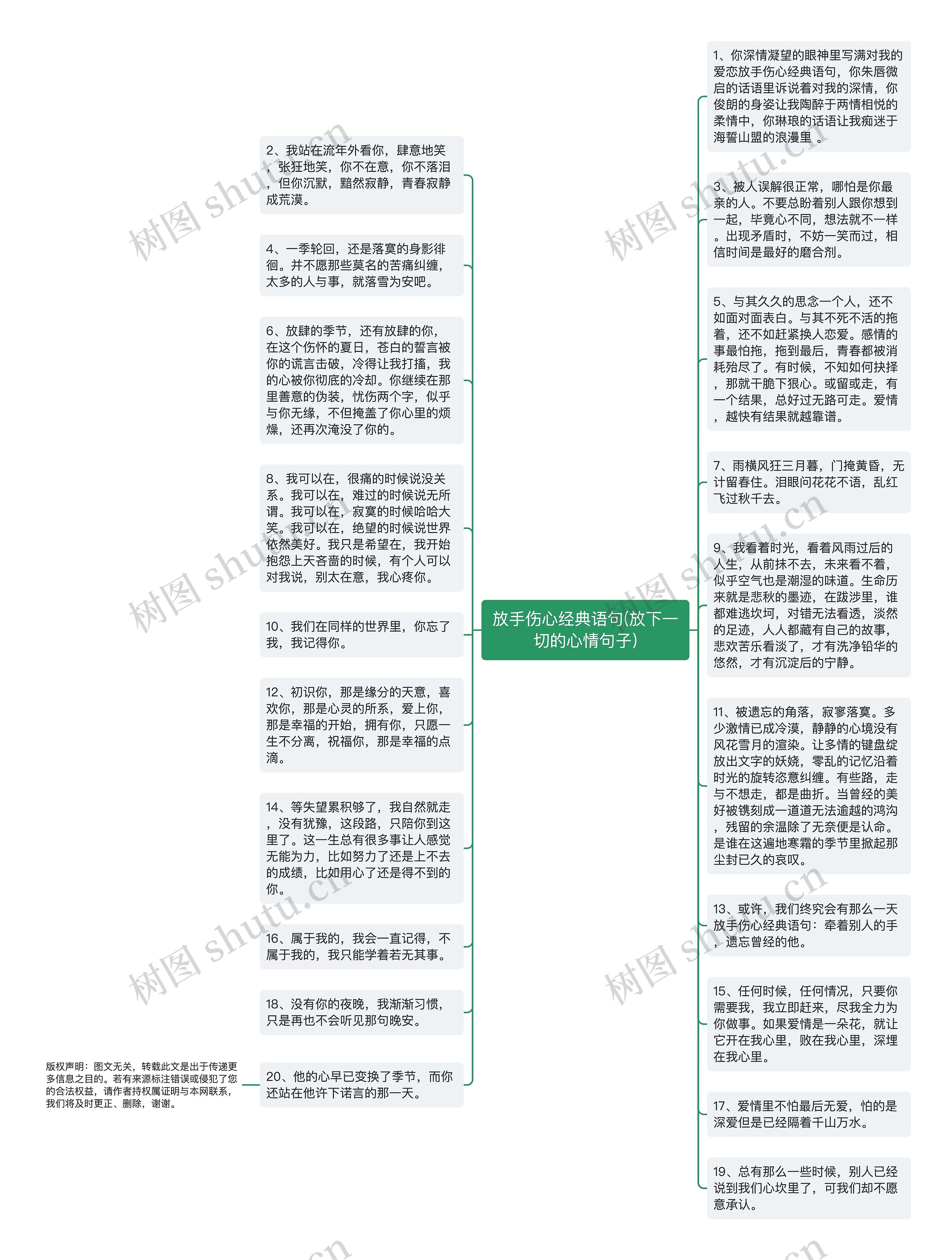 放手伤心经典语句(放下一切的心情句子)思维导图