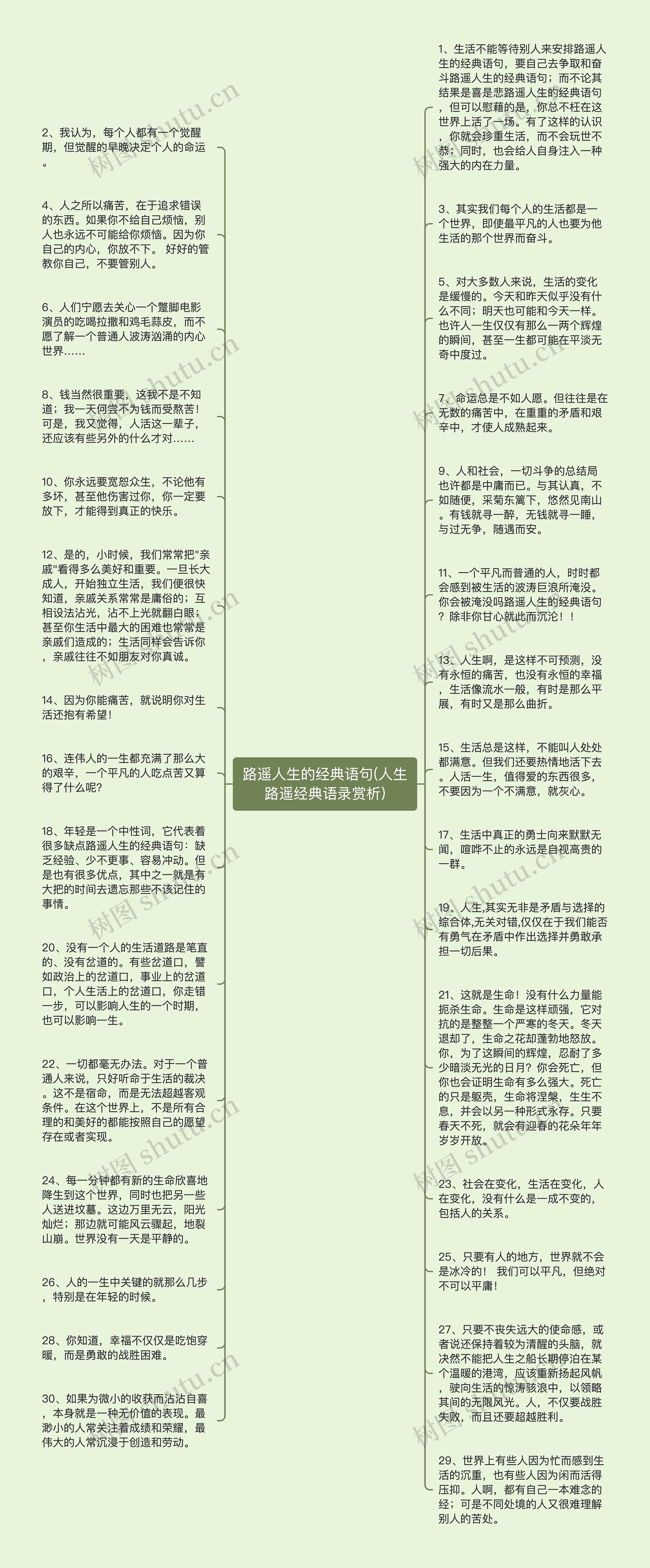 路遥人生的经典语句(人生路遥经典语录赏析)思维导图