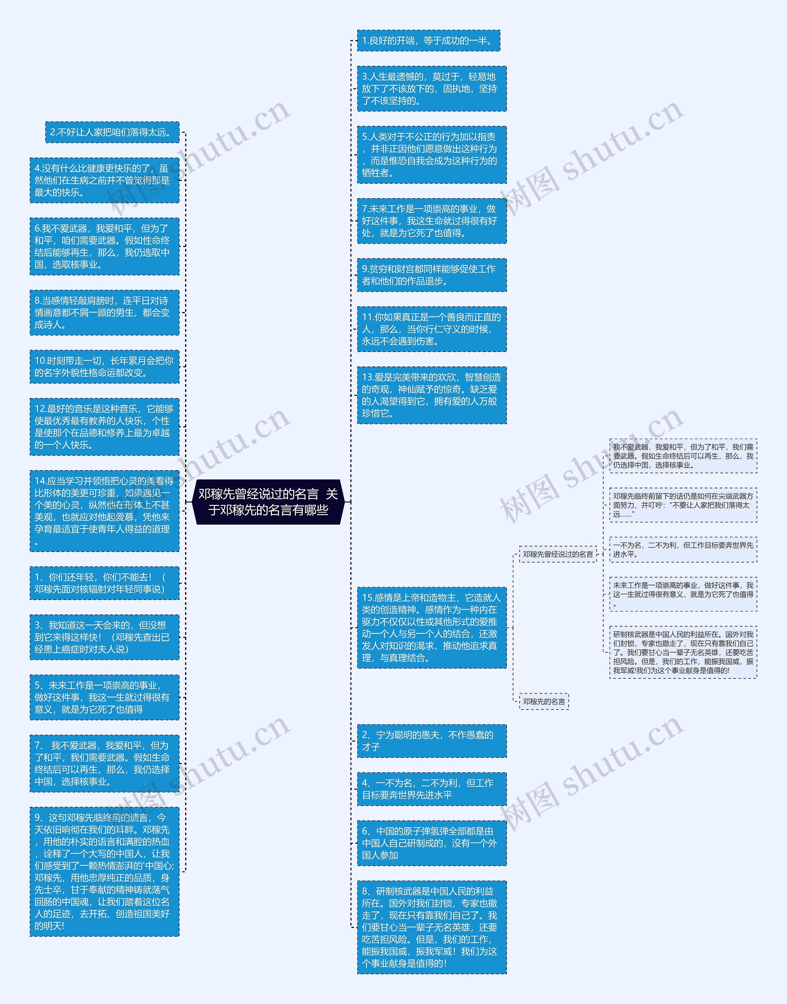 邓稼先曾经说过的名言  关于邓稼先的名言有哪些思维导图