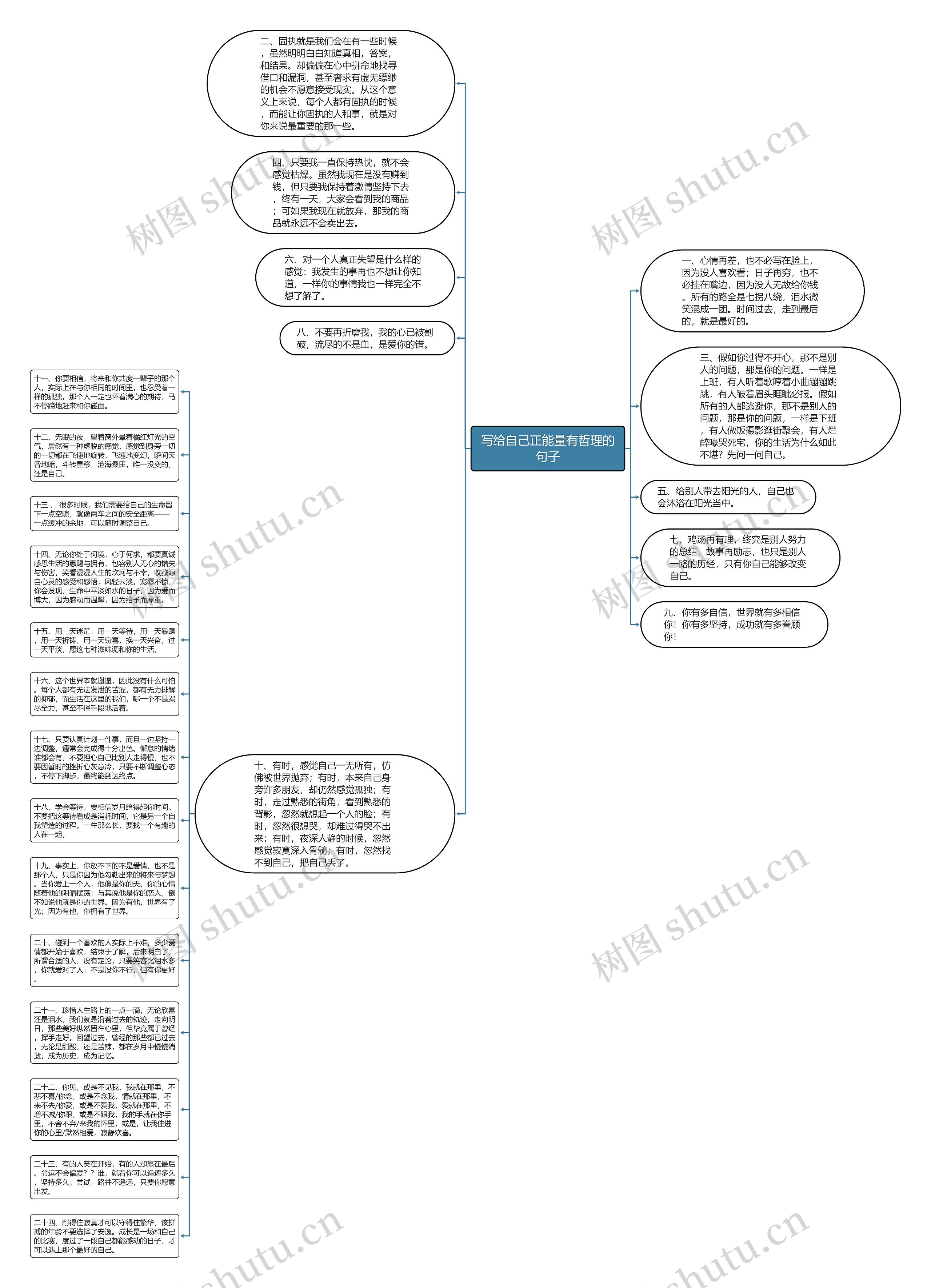 写给自己正能量有哲理的句子思维导图