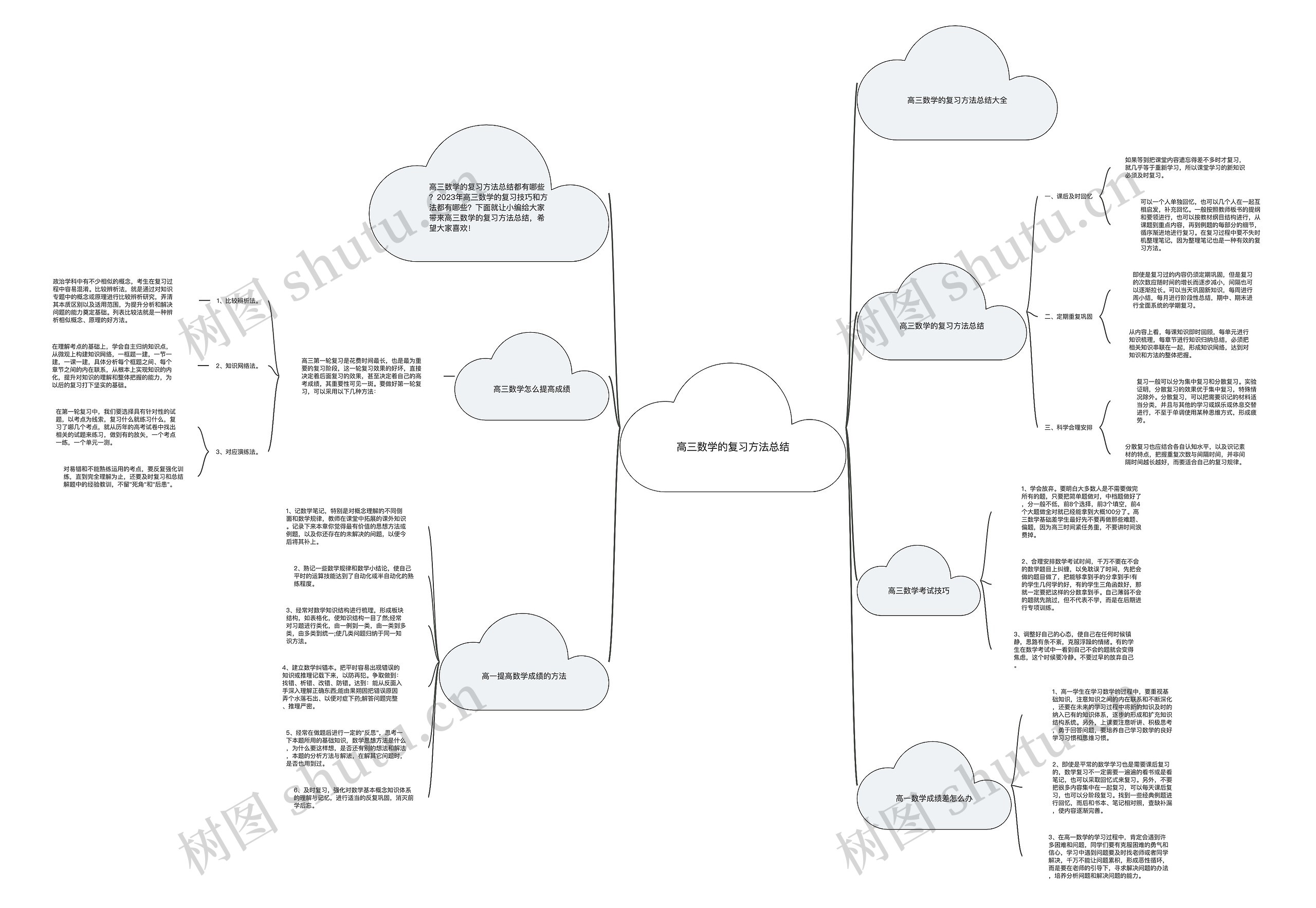 高三数学的复习方法总结 高三数学的复习方法总结