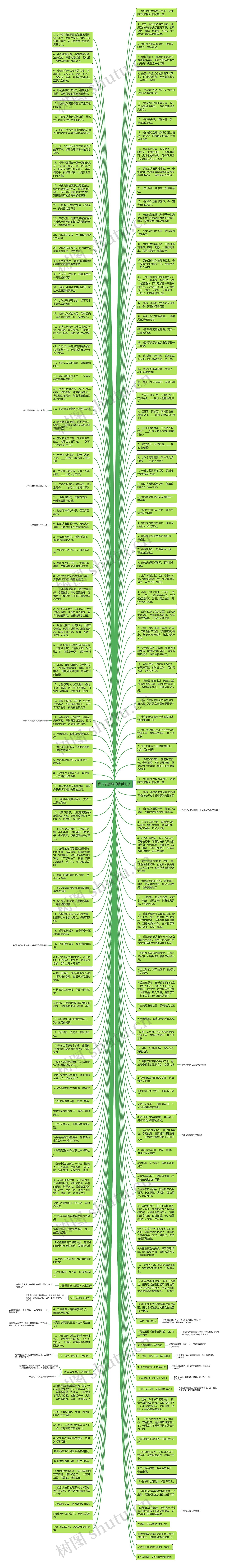 留长发飘飘的优美句子思维导图