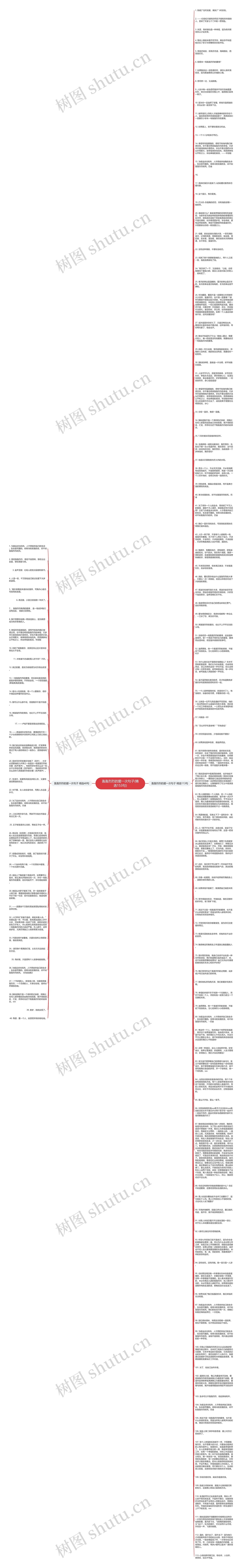 轰轰烈烈的爱一次句子(精选153句)思维导图