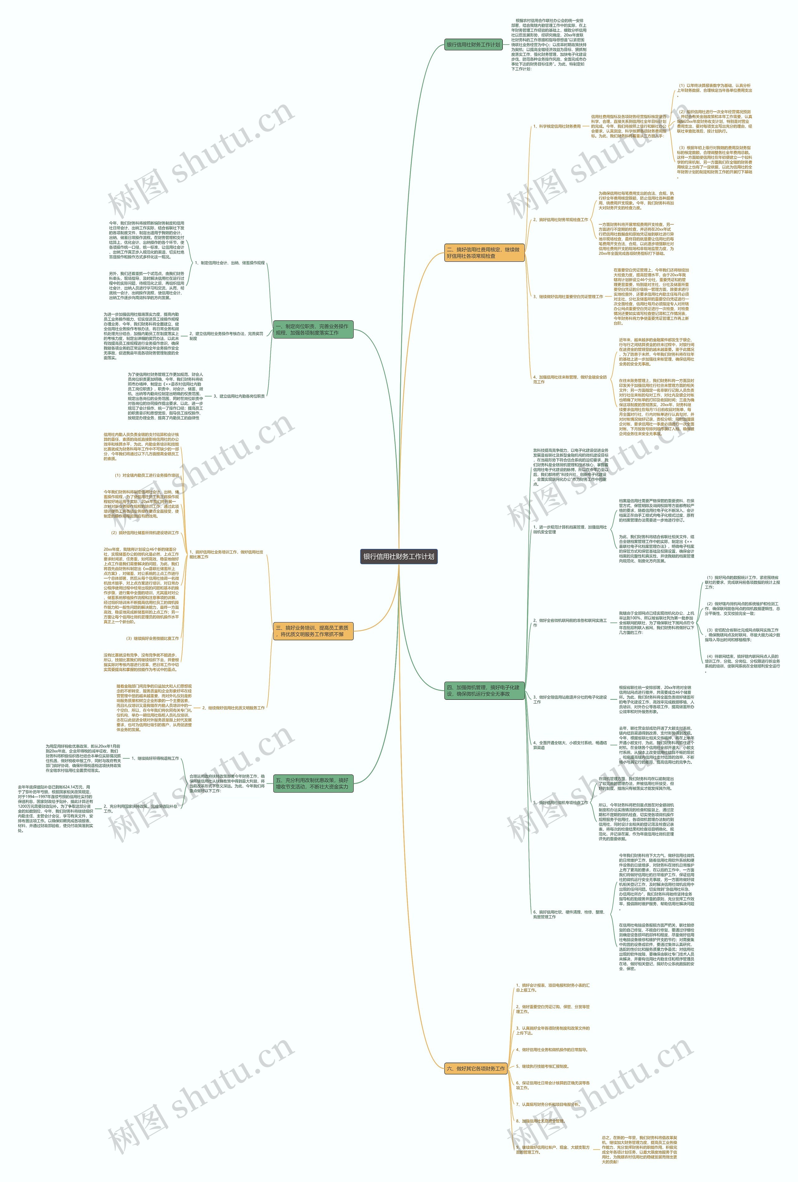 银行信用社财务工作计划思维导图