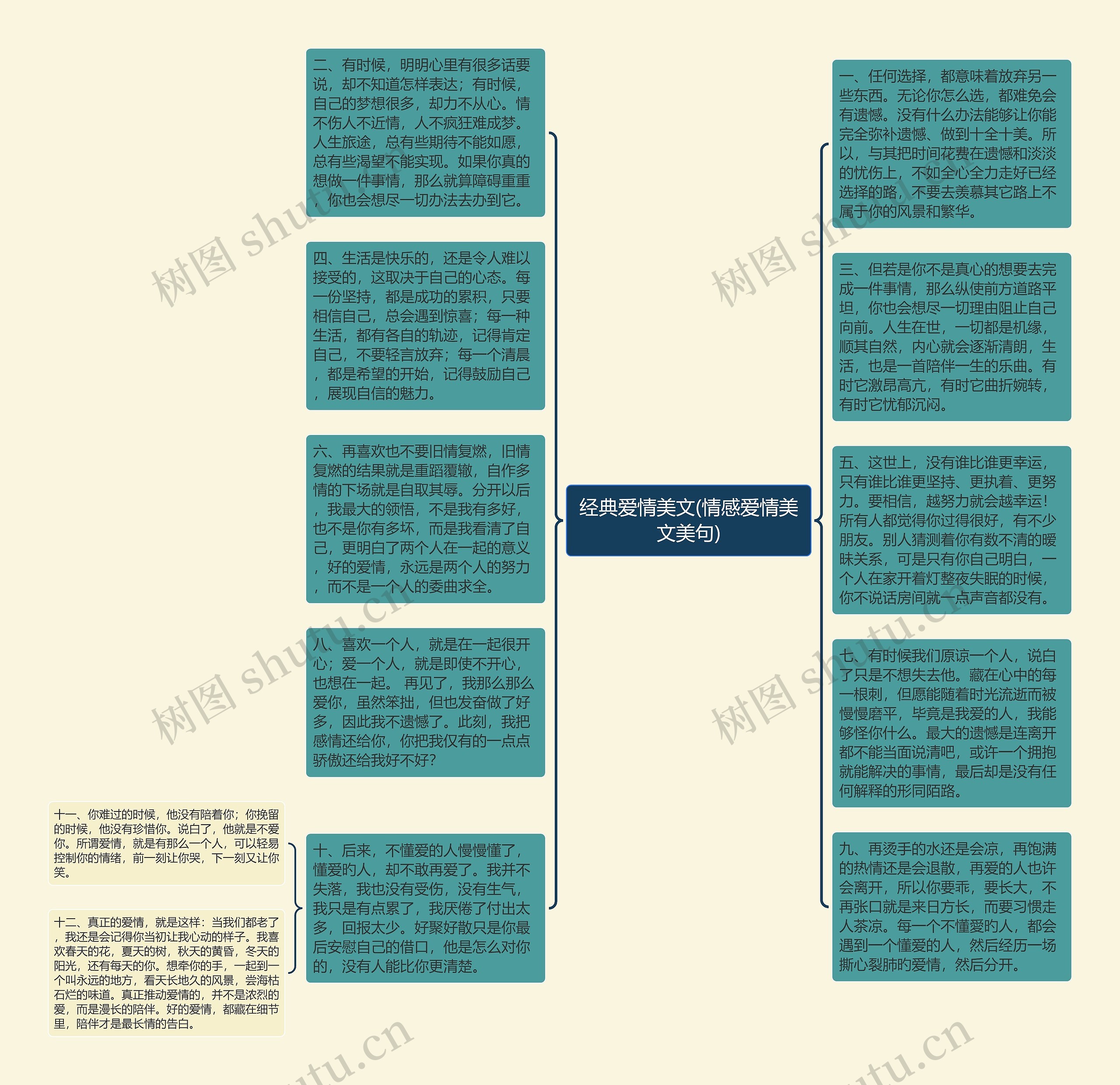 经典爱情美文(情感爱情美文美句)思维导图